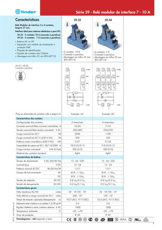 Série 59 - Relé modular de interface 7 - 10 A
                            Características                                                         59.32                        59.34
                            Relé Modular de interface 2 e 4 contatos,
                            largura 27 mm.
                            Interface ideal para sistemas eletrônicos e para PLC.
                                59.32 - 2 contatos 10 A (conexão a parafuso)
                                59.34 - 4 contatos 7 A (conexão a parafuso)
                            • Bobina AC ou DC
                            • Equipado com módulo de sinalização e
                              proteção EMC
                            • Etiqueta de identificação
                                                                                         • 2 contatos, 10 A           • 4 contatos, 7 A
                            • Opções de contatos sem Cádmio
                                                                                         • Conexão a parafuso         • Conexão a parafuso
                            • Montagem em trilho 35 mm (EN 60715)
                                                                                         • Montagem em trilho 35 mm   • Montagem em trilho 35 mm
                                                                                           (EN 60715)                   (EN 60715)

                            59.32 / 59.34
                            Conexão a parafuso




                            Para as dimensões do produto vide a página 4                         Exemplo: AC                  Exemplo: DC

                                Características dos contatos
                                Configurações dos contatos                                       2 reversíveis                4 reversíveis
                                Corrente nominal/Máx corrente instantânea A                         10/20                         7/10
                                Tensão nominal/Máx tensão comutável            V AC                250/400                      250/250
                                Carga nominal em AC1                              VA                2500                         1750
                                Carga nominal em AC15 (230 V AC)                  VA                 500                          350
                                Potência motor monofásico (230 V AC)             kW                  0.37                        0.125
                                Capacidade de ruptura em DC1: 30/110/220V A                     10/0.25/0.12                  7/0.25/0.12
                                Carga mínima comutável                 mW (V/mA)                  300 (5/5)                    300 (5/5)
                                Material dos contatos standard                                       AgNi                         AgNi
                                Características da bobina
                                Tensão de alimentação            V AC (50/60 Hz)                 12 - 24 - 230                12 - 24 - 230
                                nominal (UN)                                   V DC                 12 - 24                      12 - 24
                                Potência nominal AC/DC               VA (50 Hz)/W                   1.5/1                        1.5/1
                                Campo de funcionamento                            AC             (0.8…1.1)UN                  (0.8…1.1)UN
                                                                                  DC             (0.8…1.1)UN                  (0.8…1.1)UN
                                Tensão de retenção                           AC/DC              0.8 UN/0.5 UN                0.8 UN/0.5 UN
                                Tensão de desoperação                        AC/DC              0.2 UN/0.1 UN                0.2 UN/0.1 UN
                                Características gerais
                                Vida mecânica AC/DC                            ciclos          20 · 106/50 · 106            20 · 106/50 · 106
                                Vida elétrica a carga nominal em AC1           ciclos              200 · 103                    150 · 103
                                Tempo de atuação: operação/desoperação            ms         10/5 (AC) - 9/15 (DC)        10/5 (AC) - 9/15 (DC)
I-2013, www.findernet.com




                                Isolamento entre a bobina e os contatos (1.2/50 µs) kV               3.6                          3.6
                                Rigidez dielétrica entre contatos abertos V AC                       1000                        1000
                                Temperatura ambiente                               °C             –25…+70                      –25…+70
                                Grau de proteção                                                     IP 20                        IP 20
                                Homologações - relé (segundo o tipo)
                                                                                                                                                      1
 