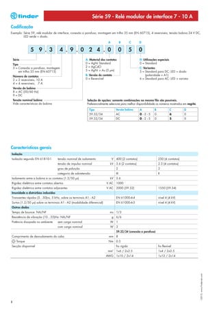 Série 59 - Relé modular de interface 7 - 10 A
Codificação
Exemplo: Série 59, relé modular de interface, conexão a parafuso, montagem em trilho 35 mm (EN 60715), 4 reversíveis, tensão bobina 24 V DC,
         LED verde + diodo.
                                                                           A            B      C    D

                 5 9 . 3              4 . 9 . 0 2 4 . 0                               0        5    0
    Série                                                A: Material dos contatos                   D: Utilizações especiais
    Tipo                                                 0 = AgNi Standard                          0 = Standard
    3 = Conexão a parafuso, montagem                     2 = AgCdO                                  C: Variantes
         em trilho 35 mm (EN 60715)                      5 = AgNi + Au (5 µm)                       5 = Standard para DC: LED + diodo
    Número de contatos                                   B: Versão do contato                           (polaridade + A1)
    2 = 2 reversíveis, 10 A                              0 = Reversível                             6 = Standard para AC: LED + varistor
    4 = 4 reversíveis, 7 A
    Versão da bobina
    8 = AC (50/60 Hz)
    9 = DC
    Tensão nominal bobina                                 Seleção de opções: somente combinações na mesma fila são possíveis.
    Vide características da bobina                        Preferencialmente selecione para melhor disponibilidade os números mostrados em negrito.

                                                            Tipo                  Versão bobina     A           B              C        D
                                                            59.32/34              AC                0-2-5       0              6        0
                                                            59.32/34              DC                0-2-5       0              5        0




Características gerais
Isolação
Isolação segundo EN 61810-1          tensão nominal de isolamento              V 400 (2 contatos)                   250 (4 contatos)
                                     tensão de impulso nominal              kV 3.6 (2 contatos)                     2.5 (4 contatos)
                                     grau de poluição                             2                                 2
                                     categoria de sobretensão                     III                               II
Isolamento entre a bobina e os contatos (1.2/50 µs)                         kV 3.6
Rigidez dielétrica entre contatos abertos                                V AC 1000
Rigidez dielétrica entre contatos adjacentes                             V AC 2000 (59.32)                          1550 (59.34)
Imunidade a distrúrbios induzidos
Transientes rápidos (5...50)ns, 5 kHz, sobre os terminais A1 - A2                 EN 61000-4-4                      nível 4 (4 kV)
Surtos (1.2/50 µs) sobre os terminais A1 - A2 (modalidade diferencial)            EN 61000-4-5                      nível 4 (4 kV)
Outros dados
Tempo de bounce: NA/NF                                                      ms 1/3
Resistência da vibração (10…55)Hz: NA/NF                                       g 6/6
Potência dissipada no ambiente       sem carga nominal                      W 1
                                     com carga nominal                      W 3
                                                                                  59.32/34 (conexão a parafuso)
Comprimento de desnudamento do cabo                                        mm 8
      Torque                                                               Nm 0.5
Secção disponível                                                                 fio rígido                        fio flexível
                                                                          mm2 1x6 / 2x2.5                           1x4 / 2x2.5
                                                                         AWG 1x10 / 2x14                            1x12 / 2x14
                                                                                                                                                     I-2013, www.findernet.com




2
 