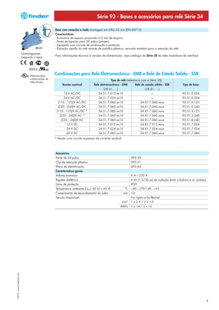 Série 93 - Bases e acessórios para relé Série 34

                                                   Base com conexão a mola montagem em trilho 35 mm (EN 60715)
                                                   Características
                                                   - Economia de espaço possuindo 6.2 mm de largura
                                                   - Pente de ligação para 20 pólos (jumper)
                                                   - Equipado com circuito de sinalização e proteção
                                       93.51       - Extração rápida do relé através de presilha plástica, servindo também para a retenção do relé
                            Homologações
                                                   Para informações técnicas e versões de alimentação, veja catálogo da Série 38 de relés modulares de interface.
                            (segundo o tipo):




                                  Determinadas
                                                   Combinações para Relé Eletromecânico - EMR e Relé de Estado Sólido - SSR
                                  combinações de
                                                                                              Tipo de relé (referência com a Série 38)
                                  relés/bases.
                                                        Tensão nominal           Relé eletromecânico - EMR        Relé de estado sólido - SSR         Tipo de base
                                                                                         (38.61…..)                       (38.81…..)
                                                         12 V AC/DC                  34.51.7.012.xx10                         —                      93.51.0.024
                                                         24 V AC/DC                  34.51.7.024.xx10                         —                      93.51.0.024
                                                     (110…125)V AC/DC                34.51.7.060.xx10                  34.81.7.060.xxxx              93.51.0.125
                                                     (220…240)V AC/DC                34.51.7.060.xx10                  34.81.7.060.xxxx              93.51.0.240
                                                    (110…125)V AC/DC *               34.51.7.060.xx10                  34.81.7.060.xxxx              93.51.3.125
                                                      (220…240)V AC *                34.51.7.060.xx10                  34.81.7.060.xxxx              93.51.3.240
                                                       (220…240)V AC                 34.51.7.060.xx10                  34.81.7.060.xxxx              93.51.8.240
                                                           12 V DC                   34.51.7.012.xx10                  34.81.7.012.xxxx              93.51.7.024
                                                           24 V DC                   34.51.7.024.xx10                  34.81.7.024.xxxx              93.51.7.024
                                                           60 V DC                   34.51.7.060.xx10                  34.81.7.060.xxxx              93.51.7.060
                                                   * Versão com circuito supressor de corrente residual




                                                   Acessórios
                                                   Pente de 20 polos                                           093.20
                                                   Clip de retenção plástico                                   093.01
                                                   Placa de identificação                                      093.64
                                                   Características gerais
                                                   Valores nominais                                            6 A – 250 V
                                                   Rigidez dielétrica                                          6 kV (1.2/50 μs) de isolação entre a bobina e os contatos
                                                   Grau de proteção                                            IP20
                                                   Temperatura ambiente (UN≤ 60 V/> 60 V)                 °C   −40...+70/−40...+55
                                                   Comprimento de desnudamento do cabo                    mm   10
                                                   Secção disponível                                           Fio rígido e fio flexível
                                                                                                       mm2     1 x 2.5 / 2 x 1.5
                                                                                                      AWG      1 x 14 / 2 x 16
I-2013, www.findernet.com




                                                                                                                                                                           7
 