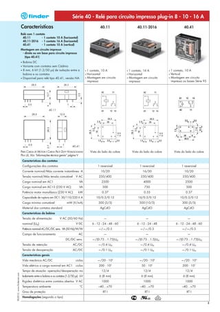 Série 40 - Relé para circuito impresso plug-in 8 - 10 - 16 A
                              Características                                                         40.11                    40.11-2016                       40.41
                              Relé com 1 contato
                               40.11          - 1 contato 10 A (horizontal)
                               40.11-2016 - 1 contato 16 A (horizontal)
                               40.41          - 1 contato 10 A (vertical)
                              Montagem em circuito impresso
                               - direta ou em base para circuito impresso
                                 (tipo 40.41)
                              • Bobina DC
                              • Variante com contatos sem Cádmio
                              • 8 mm, 6 kV (1.2/50 μs) de isolação entre a                 • 1 contato, 10 A            • 1 contato, 16 A            • 1 contato, 10 A
                                bobina e os contatos                                       • Horizontal                 • Horizontal                 • Vertical
                              • Disponível para relé tipo 40.41, versão NA                 • Montagem em circuito       • Montagem em circuito       • Montagem em circuito
                                                                                             impresso                     impresso                     impresso ou bases Série 95




                                                         40.11




                                                                              40.41

                              PARA CARGA DE MOTOR E CARGA PILOT DUTY HOMOLOGADAS               Vista do lado do cobre       Vista do lado do cobre       Vista do lado do cobre
                              PELA UL, VEJA “Informações técnica gerais” página V
                                  Características dos contatos
                                  Configurações dos contatos                                        1 reversível                 1 reversível                 1 reversível
                                  Corrente nominal/Máx corrente instantânea A                         10/20                        16/30                        10/20
                                  Tensão nominal/Máx tensão comutável            V AC                250/400                      250/400                      250/400
                                  Carga nominal em AC1                              VA                 2500                         4000                         2500
                                  Carga nominal em AC15 (230 V AC)                  VA                  500                          750                          500
                                  Potência motor monofásico (230 V AC)             kW                  0.37                         0.55                         0.37
                                  Capacidade de ruptura em DC1: 30/110/220 V A                     10/0.3/0.12                  16/0.3/0.12                  10/0.3/0.12
                                  Carga mínima comutável                 mW (V/mA)                   300 (5/5)                   500 (10/5)                    300 (5/5)
                                  Material dos contatos standard                                      AgCdO                        AgCdO                        AgCdO
                                  Características da bobina
                                  Tensão de alimentação            V AC (50/60 Hz)                       —                           —                             —
                                  nominal (UN)                                   V DC           6 - 12 - 24 - 48 - 60          6 - 12 - 24 - 48           6 - 12 - 24 - 48 - 60
                                  Potência nominal AC/DC/DC sens. VA (50 Hz)/W/W                    —/—/0.5                      —/—/0.5                      —/—/0.5
                                  Campo de funcionamento                            AC                   —                           —                             —
                                                                        DC/DC sens.             —/(0.73…1.75)UN               —/(0.73…1.5)UN              —/(0.73…1.75)UN
                                  Tensão de retenção                           AC/DC                —/0.4 UN                     —/0.4 UN                     —/0.4 UN
                                  Tensão de desoperação                        AC/DC                —/0.1 UN                     —/0.1 UN                     —/0.1 UN
                                  Características gerais
                                  Vida mecânica AC/DC                            ciclos             —/20 · 106                   —/20 · 106                   —/20 · 106
                                  Vida elétrica a carga nominal em AC1           ciclos              200 · 103                    50 · 103                     200 · 103
                                  Tempo de atuação: operação/desoperação ms                            12/4                         12/4                         12/4
XII-2012, www.findernet.com




                                  Isolamento entre a bobina e os contatos (1.2/50 μs) kV             6 (8 mm)                     6 (8 mm)                     6 (8 mm)
                                  Rigidez dielétrica entre contatos abertos V AC                       1000                         1000                         1000
                                  Temperatura ambiente                               °C              –40…+70                      –40…+70                      –40…+70
                                  Grau de proteção                                                      RT I                         RT I                         RT I
                                  Homologações (segundo o tipo)
                                                                                                                                                                                    3
 