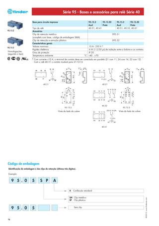 Série 95 - Bases e acessórios para relé Série 40

                           Base para circuito impresso                                       95.13.2      95.13.20               95.15.2      95.15.20
                                                                                             Azul         Preto                  Azul         Preto
                           Tipo de relé                                                      40.31, 40.41                        40.51, 40.52, 40.61
95.13.2                    Acessórios
                           Clip de retenção metálico                                                                      095.51
                           (completo com base - código de embalagem SMA)
                           Clip de retenção e extração plástico                                                           095.52
                           Características gerais
                           Valores nominais                                                 10 A - 250 V *
95.15.2
                           Rigidez dielétrica                                               6 kV (1.2/50 μs) de isolação entre a bobina e os contatos
Homologações
                           Grau de proteção                                                 IP 20
(segundo o tipo):
                           Temperatura ambiente                                          °C –40…+70
                          * Com corrente >10 A, o terminal de contato deve ser conectado em paralelo (21 com 11, 24 com 14, 22 com 12).
                            Com o relé 40.51 o contato mudará para 21-12-14.




                                       40.31                                                               40.51
                                                                  13
                                                                  7.5                                              12 14 22 24
                                                                            3.5




                                                                                                  A1   12 11 14
                                                            30




                                                                                                                     11    21
                                                           20




                                                                            3.5




                                                                                                  A2   22 21 24
                                                                                                                   A1      A2
                                                                            1.5




                                                                                                           40.52
                                                               95.13.2                                                                 95.15.2

                                                         Vista do lado do cobre                                                    Vista do lado do cobre




                                                                                                           40.61




Código de embalagem
 Identificação de embalagem e dos clips de retenção (últimos três dígitos).

 Exemplo:


     9 5 . 0              5        S P            A

                                                                        A    Confecção standard


                                                                        SM Clip metálico
                                                                                                                                                            XII-2012, www.findernet.com




                                                                        SP Clip plástico


     9 5 . 0              5                                                   Sem clip




16
 