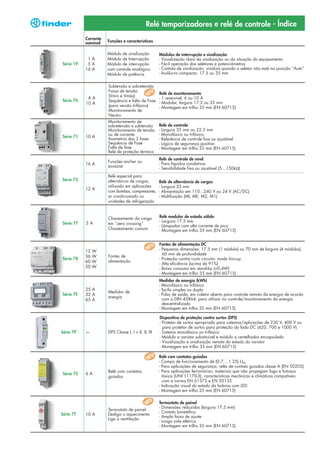 Relé temporizadores e relé de controle - Índice
           Corrente
           nominal    Funções e características

                      Módulo de sinalização           Módulos de interrupção e sinalização
            1A        Módulo de Interrupção           - Visualização clara da sinalização ou da situação do equipamento
Série 19    5A        Módulo de interrupção           - Fácil operação dos seletores e potenciômetros
           16 A       com controle analógico          - Contato de sinalização: sinaliza quando o seletor não está na posição “Auto”
                      Módulo de potência              - Invólucro compacto: 17.5 ou 35 mm


                      Subtensão e sobretensão
                      Faixa de tensão
                                                      Relé de monitoramento
            6A        (Vmín e Vmáx)
                                                      - 1 reversível, 6 ou 10 A
Série 70              Sequência e falta de Fase
           10 A                                       - Modular, largura 17.5 ou 35 mm
                      (para versão trifásica)         - Montagem em trilho 35 mm (EN 60715)
                      Monitoramento de
                      Neutro
                      Monitoramento de
                      sobretensão e subtensão         Relé de controle
                      Monitoramento de tensão         - Largura 35 mm ou 22.5 mm
                      ou de corrente                  - Monofásico ou trifásico
Série 71   10 A       Assimetria das 3 fases          - Referência de controle fixa ou ajustável
                      Sequência de Fase               - Lógica de segurança positiva
                      Falta de fase                   - Montagem em trilho 35 mm (EN 60715)
                      Relé de proteção térmica
                                                      Relé de controle de nível
                      Funções encher ou
           16 A                                       - Para líquidos condutivos
                      esvaziar
                                                      - Sensibilidade fixa ou ajustável (5…150kΩ)
                      Relé especial para
Série 72              alternância de cargas,          Relé de alternância de cargas
                      utilizado em aplicações         - Largura 35 mm
           12 A
                      com bombas, compressores,       - Alimentação em 110...240 V ou 24 V (AC/DC)
                      ar condicionado ou              - Multifunção (MI, ME, M2, M1)
                      unidades de refrigeração



                      Chaveamento da carga            Relé modular de estado sólido
           5A                                         - Largura 17.5 mm
Série 77              em “zero crossing”
                                                      - Lâmpadas com alta corrente de pico
                      Chaveamento comum               - Montagem em trilho 35 mm (EN 60715)


                                                      Fontes de alimentação DC
                                                      - Pequenas dimensões: 17.5 mm (1 módulo) ou 70 mm de largura (4 módulos),
           12   W
                                                        60 mm de profundidade
           36   W     Fontes de
Série 78                                              - Proteção contra curto circuito: modo hiccup
           60   W     alimentação
                                                      - Alta eficiência (acima de 91%)
           50   W                                     - Baixo consumo em stand-by (<0,4W)
                                                      - Montagem em trilho 35 mm (EN 60715)
                                                      Medidor de energia (kWh)
                                                      - Monofásico ou trifásico
           25 A                                       - Tarifa simples ou dupla
                      Medidor de
Série 7E   32 A                                       - Pulso de saída, em coletor aberto para controle remoto da energia de acordo
                      energia
           65 A                                         com a DIN 43864, para utilizar no controle/monitoramento da energia
                                                        descentralizado
                                                      - Montagem em trilho 35 mm (EN 60715)

                                                      Dispositivo de proteção contra surtos (DPS)
                                                      - Protetor de surtos apropriado para sistemas/aplicações de 230 V, 400 V ou
                                                        para protetor de surtos para proteção do lado DC (420, 700 e 1000 V)
Série 7P   —          DPS Classe I, I + II, II, III   - Sistema monofásico ou trifásico
                                                      - Módulo a varistor substituível e módulo a centelhador encapsulado
                                                      - Visualização e sinalização remota do estado do varistor
                                                      - Montagem em trilho 35 mm (EN 60715)

                                                      Relé com contatos guiados
                                                      - Campo de funcionamento de (0.7....1.25) UN
                                                      - Para aplicações de segurança, relés de contato guiados classe A (EN 50205)
                      Relé com contatos               - Para aplicações ferroviárias; materiais que não propagam fogo e fumaça
Série 7S   6A
                      guiados                           tóxica (UNI 11170-3), características mecânicas e climáticas compatíveis
                                                        com a norma EN 61373 e EN 50155
                                                      - Indicação visual do estado da bobina com LED
                                                      - Montagem em trilho 35 mm (EN 60715)

                                                      Termostato de painel
                                                      - Dimensões reduzidas (largura 17.5 mm)
                      Termostato de painel
                                                      - Contato bimetálico
Série 7T   10 A       Desliga o aquecimento
                                                      - Ampla faixa de ajuste
                      Liga a ventilação
                                                      - Longa vida elétrica
                                                      - Montagem em trilho 35 mm (EN 60715)
 