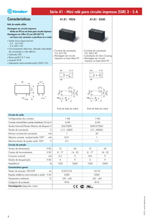 Série 41 - Mini relé para circuito impresso (SSR) 3 - 5 A
Características                                                  41.81 - 9024                    41.81 - 8240
Relé de estado sólido
Montagem em circuito impresso
 - direta em PCI ou em base para circuito impresso
Montagem em trilho 35 mm (EN 60715)
 - em base com conexões a parafuso ou a mola
• Saída única disponível em:
  - 5 A 24 V DC
  - 3 A 240 V AC
• Funcionamento silencioso, elevada velocidade
  de comutação e vida elétrica                            • Corrente de comutação         • Corrente de comutação
                                                            5 A, 24 V DC                    3 A, 240 V AC
• Indicador LED
                                                          • Montagem em circuito          • Comutação em Zero Crossing
• Baixo perfil (15.7 mm)
                                                            impresso ou base Série 93     • Montagem em circuito
• Lavável: RT III                                                                           impresso ou base Série 93
• Isolamento entre entrada-saída 2500 V AC




                                                              Vista do lado do cobre          Vista do lado do cobre

    Circuito de saída
    Configurações dos contatos                                          1 NA                           1 NA
    Corrente nominal/Máx corrente instantânea (10 ms) A                 5/40                            3/40
    Tensão Nominal/Tensão Máxima de bloqueio V                      (24/35)DC                    (240/275)AC
    Tensão de comutação                              V              (1.5...24)DC                 (12...240)AC
    Mínima corrente de comutação                   mA                    1                              50
    Máxima corrente residual saída “OFF”           mA                  0.01                              1
    Máxima tensão de queda saída “ON”                V                  0.3                             1.1
    Circuito de entrada
    Tensão de alimentação                        V DC          12                  24          12                 24
    Campo de funcionamento                       V DC         8...17            14...32       8...17            14...32
    Consumo nominal                                mA          5.5                 9           8.8                9
    Tensão de desoperação                        V DC           4                  9            4                 9
    Impedância                                       Ω        1550               2600         1030               2600
    Características gerais
    Tempo de atuação: ON/OFF                        ms              0.05/0.25                          10/10
    Rigidez dielétrica entre entrada e saída V AC                      2500                            2500
    Temperatura ambiente                            °C               –20...+60                       –20...+60
    Categoria de proteção                                              RT III                          RT III
    Homologações (segundo o tipo)
                                                                                                                          I-2013, www.findernet.com




2
 