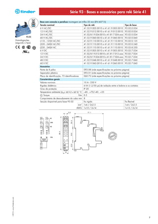 Série 93 - Bases e acessórios para relé Série 41

                                                Base com conexão a parafuso montagem em trilho 35 mm (EN 60715)
                                                Tensão nominal                             Tipo de relé                        Tipo de base
                                                6 V AC/DC                                  41.52.9.005.0010 o 41.61.9.005.0010 93.02.0.024
                                                12 V AC/DC                                   41.52.9.012.0010 o 41.61.9.012.0010        93.02.0.024
                                                24 V AC/DC                                   41.52/61.9.024.0010 o 41.81.7.024.xxxx     93.02.0.024
                                       93.02
                                                60 V AC/DC                                   41.52.9.060.0010 o 41.61.9.060.0010        93.02.0.060
                            Homologações        (110...125)V AC/DC                           41.52.9.110.0010 o 41.61.9.110.0010        93.02.0.125
                            (segundo o tipo):
                                                (220...240)V AC/DC                           41.52.9.110.0010 o 41.61.9.110.0010 93.02.0.240
                                                (230...240)V AC                              41.52.9.110.0010 o 41.61.9.110.0010 93.02.8.230
                                                6 V DC                                       41.52.9.005.0010 o 41.61.9.005.0010 93.02.7.024
                                                12 V DC                                      41.52/61.9.012.0010 o 41.81.7.012.xxxx 93.02.7.024
                                                24 V DC                                      41.52/61.9.024.0010 o 41.81.7.024.xxxx 93.02.7.024
                                                48 V DC                                      41.52.9.048.0010 o 41.61.9.048.0010 93.02.7.060
                                                60 V DC                                      41.52.9.060.0010 o 41.61.9.060.0010 93.02.7.060
                                                Acessórios
                                                Pente de 8 pólos                             093.08 (vide especificações na próxima página)
                                                Separador plástico                           093.01 (vide especificações na próxima página)
                                                Placa de identificação, 72 identificadores   060.72 (vide especificações na próxima página)
                                                Características gerais
                                                Valores noninais                             10 A - 250 V
                                                Rigidez dielétrica                           6 kV (1.2/50 μs) de isolação entre a bobina e os contatos
                                                Grau de proteção                             IP 20
                                                Temperatura ambiente (UN≤ 60 V/> 60 V) °C    –40...+70/–40...+55
                                                    Torque                            Nm     0.5
                                                Comprimento de desnudamento do cabo mm       8
                                                Secção disponível para base 93.02            fio rígido                                 fio flexível
                                                                                     mm2     1x6 / 2x2.5                                1x4 / 2x2.5
                                                                                    AWG      1x10 / 2x14                                1x12 / 2x14
I-2013, www.findernet.com




                                                                                                                                                         7
 