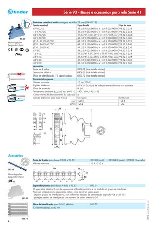 Série 93 - Bases e acessórios para relé Série 41

                                    Base com conexão a mola montagem em trilho 35 mm (EN 60715)
                                    Tensão nominal                             Tipo de relé                                   Tipo de base
                                    6 V AC/DC                                      41.52.9.005.0010 o 41.61.9.005.0010 93.52.0.024
                                    12 V AC/DC                                     41.52.9.012.0010 o 41.61.9.012.0010 93.52.0.024
                                    24 V AC/DC                                     41.52/61.9.024.0010 o 41.81.7.024.xxxx 93.52.0.024
            93.52                   60 V AC/DC                                     41.52.9.060.0010 o 41.61.9.060.0010 93.52.0.060
                                    (110...125)V AC/DC                             41.52.9.110.0010 o 41.61.9.110.0010 93.52.0.125
Homologações
(segundo o tipo):                   (220...240)V AC/DC                             41.52.9.110.0010 o 41.61.9.110.0010 93.52.0.240
                                    (230...240)V AC                                41.52.9.110.0010 o 41.61.9.110.0010 93.52.8.230
                                    6 V DC                                         41.52.9.005.0010 o 41.61.9.005.0010 93.52.7.024
                                    12 V DC                                        41.52/61.9.012.0010 o 41.81.7.012.xxxx 93.52.7.024
                                    24 V DC                                        41.52/61.9.024.0010 o 41.81.7.024.xxxx 93.52.7.024
                                    48 V DC                                        41.52.9.048.0010 o 41.61.9.048.0010 93.52.7.060
                                    60 V DC                                        41.52.9.060.0010 o 41.61.9.060.0010 93.52.7.060
                                    Acessórios
                                    Pente de 8 pólos                               093.08 (vide tabela abaixo)
                                    Separador plástico                             093.01 (vide tabela abaixo)
                                    Placa de identificação, 72 identificadores     060.72 (vide tabela abaixo)
                                    Características gerais
                                    Valores nominais                               10 A - 250 V
                                    Rigidez dielétrica                             6 kV (1.2/50 μs) de isolação entre a bobina e os contatos
                                    Grau de proteção                               IP 20
                                    Temperatura ambiente (UN≤ 60 V/> 60 V) °C      –40...+70 /–40...+55
                                    Comprimento de desnudamento do cabo mm         8
                                    Secção disponível para base 93.52              fio rígido                                 fio flexível
                                                                            mm2 1x2.5                                         1x2.5
                                                                           AWG 1x14                                           1x14




Acessórios
                       PEAN
                   O
                                    Pente de 8 pólos para bases 93.02 e 93.52                   093.08 (azul)      093.08.0 (preto)      093.08.1 (vermelho)
             EUR




                               T
                           N
                       T E
                              EUR




              P A         O         Valores nominais                                            10 A - 250 V
                   PEAN



093.08

Homologações
(segundo o tipo):



                                    Separador plástico para bases 93.02 e 93.52                 093.01
                                    O separador plástico 2 mm de espessura é utilizado no início e no final de um grupo de interfaces.
                                    Pode ser utilizado como separação óptica , mas deve ser usado para:
                                    - separar grupos de interfaces PLC com diferentes tensões de alimentação segundo VDE 0105-101
              093.01                - proteger pentes de interligação com número de pólos inferior a 20.
                                                                                                                                                               I-2013, www.findernet.com




                                    Placa de identificação para 38.x2, plástico,                060.72
                                    72 identificadores, 6x12 mm




              060.72
8
 