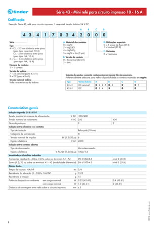 Série 43 - Mini relé para circuito impresso 10 - 16 A
Codificação
Exemplo: Série 43, relé para circuito impresso, 1 reversível, tensão bobina 24 V DC.

                                                                                    A   B        C     D

                   4 3 . 4                1 . 7 . 0 2 4 . 2                             0      0       0
    Série                                                    A: Material dos contatos                  D: Utilizações especiais
    Tipo                                                     0 = AgNi                                  0 = A prova de fluxo (RT II)
                                                             2 = AgCdO                                 1 = Lavável (RT III)
    4 = C.I. - 3.2 mm distância entre pinos
        (para tipos reversível, 10 A)                        4 = AgSnO2
                                                                                                       C: Variantes
        C.I. - 5 mm distância entre pinos                    5 = AgNi + Au (5 μm)                      0 = Nenhuma
        (para tipos NA, 10 A)                                B: Versão do contato
    6 = C.I. - 5 mm distância entre pinos                    0 = Reversível (43.41)
         (para tipos NA, 16 A)
                                                             3 = NA
    Número de contatos
    1 = 1 contato
    Versão da bobina
    7 = DC sensível (para 43.41)
                                                               Seleção de opções: somente combinações na mesma fila são possíveis.
    9 = DC (para 43.61)
                                                               Preferencialmente selecione para melhor disponibilidade os números mostrados em negrito.
    Tensão nominal bobina
    Vide características da bobina                              Tipo           Versão bobina     A       B                 C             D
                                                                43.41          DC sensível       0-2-4-5 0-3               0             0-1
                                                                43.61          DC                0-2-4   3                 0             0




Características gerais
Isolação segundo EN 61810-1
Tensão nominal do sistema de alimentação                               V AC   230/400
Tensão nominal de isolamento                                           V AC 250                                  400
Grau de poluiçao                                                              3                                  2
Isolação entre a bobina e os contatos
     Tipo de isolação                                                         Reforçado (10 mm)
     Categoria de sobretensão                                                 III
     Tensão nominal de impulso                              kV (1.2/50 μs) 6
     Rigidez dielétrica                                                V AC 4000
Isolação entre contatos abertos
     Tipo de desconexão                                                       Micro-desconexão
     Rigidez dielétrica                             V AC/kV (1.2/50 μs) 1000/1.5
Imunidades a distúrbios induzidos
Transientes rápidos (5...50)ns, 5 kHz, sobre os terminais A1 - A2             EN 61000-4-4                       nível 4 (4 kV)
Surtos (1.2/50 μs) sobre os terminais A1 - A2 (modalidade diferencial) EN 61000-4-5                              nível 3 (2 kV)
Outros dados
Tempo de bounce: NA/NF                                                   ms 3/6
Resistência da vibração (5…55)Hz: NA/NF                                   g 15/3
Resistência a choque                                                      g 15
Potência dissipada no ambiente          sem carga nominal                W 0.25 (43.41)                          0.4 (43.61)
                                        com carga nominal                W 1.3 (43.41)                           2 (43.61)
Distância de montagem entre relés sobre o circuito impresso             mm ≥ 5
                                                                                                                                                          I-2013, www.findernet.com




2
 