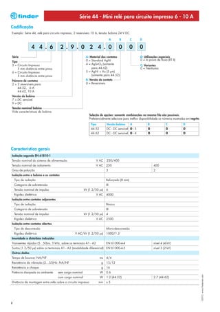 Série 44 - Mini relé para circuito impresso 6 - 10 A
Codificação
Exemplo: Série 44, relé para circuito impresso, 2 reversíveis 10 A, tensão bobina 24 V DC.

                                                                                  A   B        C      D

                 4 4 . 6                2 . 9 . 0 2 4 . 0                             0        0      0
Série                                                     A: Material dos contatos                    D: Utilizações especiais
                                                          0 = Standard AgNi                           0 = A prova de fluxo (RT II)
Tipo
5 = Circuito Impresso                                     4 = AgSnO2 (somente                         C: Variantes
     5 mm distância entre pinos                               para 44.62)                             0 = Nenhuma
6 = Circuito Impresso                                     5 = AgNi + Au (5 μm)
     5 mm distância entre pinos                               (somente para 44.52)
Número de contatos                                        B: Versão do contato
2 = 2 reversíveis para:                                   0 = Reversíveis
    44.52, 6 A
    44.62, 10 A
Versão da bobina
7 = DC sensível
9 = DC
Tensão nominal bobina
Vide características da bobina
                                                              Seleção de opções: somente combinações na mesma fila são possíveis.
                                                              Preferencialmente selecione para melhor disponibilidade os números mostrados em negrito.
                                                               Tipo         Versão bobina    A              B             C             D
                                                               44.52        DC - DC sensível 0 - 5          0             0             0
                                                               44.62        DC - DC sensível 0 - 4          0             0             0




Característica gerais
Isolação segundo EN 61810-1
Tensão nominal do sistema de alimentação                            V AC    230/400
Tensão nominal de isolamento                                        V AC    250                                  400
Grau de poluição                                                            3                                    2
Isolação entre a bobina e os contatos
    Tipo de isolação                                                        Reforçado (8 mm)
    Categoria de sobretensão                                                III
    Tensão nominal de impulso                            kV (1.2/50 μs)     6
    Rigidez dielétrica                                              V AC    4000
Isolação entre contatos adjacentes
    Tipo de isolação                                                        Básico
    Categoria de sobretensão                                                III
    Tensão nominal de impulso                            kV (1.2/50 μs)     4
    Rigidez dielétrica                                              V AC    2500
Isolação entre contatos abertos
    Tipo de desconexão                                                      Micro-desconexão
    Rigidez dielétrica                          V AC/kV (1.2/50 μs)         1000/1.5
Imunidade a distúrbios induzidos
Transientes rápidos (5...50)ns, 5 kHz, sobre os terminais A1 - A2           EN 61000-4-4                         nível 4 (4 kV)
Surtos (1.2/50 μs) sobre os terminais A1 - A2 (modalidade diferencial) EN 61000-4-5                              nível 3 (2 kV)
Outros dados
Tempo de bounce: NA/NF                                                 ms   4/4
Resistência da vibração (5…55)Hz: NA/NF                                 g   15/12
Resistência a choque                                                    g   16
Potência dissipada no ambiente       sem carga nominal                 W    0.6
                                                                                                                                                         I-2013, www.findernet.com




                                     com carga nominal                 W    1.2 (44.52)                          2.7 (44.62)
Distância de montagem entre relés sobre o circuito impresso          mm     ≥5




2
 