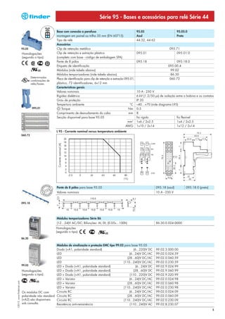 Série 95 - Bases e acessórios para relé Série 44

                                                                      Base com conexão a parafuso                                       95.05                          95.05.0
                                                                      montagem em painel ou trilho 35 mm (EN 60715)                     Azul                           Preto
                                                                      Tipo de relé                                                      44.52, 44.62
                                                                      Acessórios
                            95.05                                     Clip de retenção metálico                                                                 095.71
                            Homologações                              Clip de retenção e extração plástico                              095.01                      095.01.0
                            (segundo o tipo):                         (completo com base - código de embalagem SPA)
                                                                      Pente de 8 pólos                                                  095.18                       095.18.0
                                                                      Etiqueta de identificação                                                                095.00.4
                                                                      Módulos (vide tabela abaixo)                                                               99.02
                                                                      Módulos temporizadores (vide tabela abaixo)                                                86.30
                                     Determinadas
                                                                      Placa de identificação para clip de retenção e extração 095.01,                           060.72
                                     combinações de
                                     relés/bases.                     plástico, 72 identificadores, 6x12 mm
                                                                      Características gerais
                                                                      Valores nominais                                                  10 A - 250 V
                                                                      Rigidez dielétrica                                                6 kV (1.2/50 μs) de isolação entre a bobina e os contatos
                                                                      Grau de proteção                                                  IP 20
                                                                      Tempertura ambiente                                         °C    –40…+70 (vide diagrama L95)
                                      095.01                              Torque                                                Nm      0.5
                                                                      Comprimento de desnudamento do cabo                        mm     8
                                                                      Secção disponível para base 95.05                                 fio rígido                   fio flexível
                                                                                                                                mm2     1x6 / 2x2.5                  1x4 / 2x2.5
                                                                                                                               AWG      1x10 / 2x14                  1x12 / 2x14
                                                                      L 95 - Corrente nominal versus temperatura ambiente
                            060.72
                                                                       Corrente nominal (A)




                                                         PEAN
                                                     O
                                                                      Pente de 8 pólos para base 95.05                                                 095.18 (azul)         095.18.0 (preto)
                                               EUR




                                                                 T
                                                             N
                                                         T E
                                                                EUR




                                                P A
                                                     PEAN
                                                            O         Valores nominais                                                                 10 A - 250 V


                            095.18




                                                                      Módulos temporizadores Série 86
                                                                      (12…24)V AC/DC; Bifunções: AI, DI; (0.05s…100h)                                  86.30.0.024.0000
                                                                      Homologações
                                                                      (segundo o tipo):

                            86.30

                                                    Módulos de sinalização e proteção EMC tipo 99.02 para base 95.05
                                                    Diodo (+A1, polaridade standard)                         (6...220)V DC                             99.02.3.000.00
                                                    LED                                                  (6...24)V DC/AC                               99.02.0.024.59
                                                    LED                                                (28...60)V DC/AC                                99.02.0.060.59
                                                    LED                                             (110...240)V DC/AC                                 99.02.0.230.59
                            99.02                   LED + Diodo (+A1, polaridade standard)                     (6...24)V DC                            99.02.9.024.99
                            Homologações            LED + Diodo (+A1, polaridade standard)                   (28...60)V DC                             99.02.9.060.99
                            (segundo o tipo):       LED + Diodo (+A1, polaridade standard)               (110...220)V DC                               99.02.9.220.99
                                                    LED + Varistor                                       (6...24)V DC/AC                               99.02.0.024.98
I-2013, www.findernet.com




                                                    LED + Varistor                                     (28...60)V DC/AC                                99.02.0.060.98
                                                    LED + Varistor                                  (110...240)V DC/AC                                 99.02.0.230.98
                            Os módulos DC com       Circuito RC                                          (6...24)V DC/AC                               99.02.0.024.09
                            polaridade não standard Circuito RC                                        (28...60)V DC/AC                                99.02.0.060.09
                            (+A2) são disponíveis   Circuito RC                                     (110...240)V DC/AC                                 99.02.0.230.09
                            sob consulta.           Resistência anti-remanência                          (110...240)V AC                               99.02.8.230.07
                                                                                                                                                                                                5
 