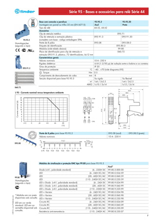 Série 95 - Bases e acessórios para relé Série 44

                                                                                 Base com conexão a parafuso                                95.95.3                        95.95.30
                                                                                 montagem em painel ou trilho 35 mm (EN 60715)              Azul                           Preto
                                                                                 Tipo de relé                                               44.52, 44.62
                                                                                 Acessórios
                                                                                 Clip de retenção metálico                                                          095.71
                                                                                 Clip de retenção e extração plástico                       095.91.3                    095.91.30
                                                    95.95.3                      (completo com base - código embalagem SPA)
                            Homologações                                         Pente de 8 pólos                                           095.08                      095.08.0
                            (segundo o tipo):                                    Etiqueta de identificação                                                         095.80.3
                                                                                 Módulos (vide tabela abaixo)                                                       99.80
                                                                                 Placa de identificação para clip de retenção e                                     060.72
                                                                                 extração 095.91.3, plástico, 72 identificadores, 6x12 mm
                                                                                 Características gerais
                                                                                 Valores nominais                                           10 A - 250 V
                                                                                 Rigidez dielétrica                                         6 kV (1.2/50 μs) de isolação entre a bobina e os contatos
                                                                                 Grau de proteção                                           IP 20
                                                    095.91.3
                                                                                 Tempertura ambiente                                   °C   –40…+70 (vide diagrama L95)
                                                                                      Torque                                          Nm    0.5
                                                                                 Comprimento de desnudamento do cabo                  mm    8
                                                                                 Secção disponível para base 95.95.3                        fio rígido                   fio flexível
                                                                                                                                       m2   1x6 / 2x2.5                  1x4 / 2x2.5
                                                                                                                                    AWG     1x10 / 2x14                  1x12 / 2x14
                            060.72

                            L 95 - Corrente nominal versus temperatura ambiente
                             Corrente nominal (A)




                                                                    PEAN
                                                                O
                                                                                 Pente de 8 pólos para base 95.95.3                                        095.08 (azul)        095.08.0 (preto)
                                                          EUR




                                                                            T
                                                                        N
                                                                    T E
                                                                           EUR




                                                           P A         O         Valores nominais                                                          10 A - 250 V
                                                                PEAN




                            095.08




                                                                                 Módulos de sinalização e proteção EMC tipo 99.80 para base 95.95.3
                                                                                                                                                           Azul*
                                                                                 Diodo (+A1, polaridade standard)                       (6...220)V DC      99.80.3.000.00
                                                                                 LED                                                 (6...24)V DC/AC       99.80.0.024.59
                                                                                 LED                                               (28...60)V DC/AC        99.80.0.060.59
                            99.80
                                                                                 LED                                             (110...240)V DC/AC        99.80.0.230.59
                            Homologações
                            (segundo o tipo):                                    LED + Diodo (+A1, polaridade standard)                     (6...24)V DC   99.80.9.024.99
                                                                                 LED + Diodo (+A1, polaridade standard)                 (28...60)V DC      99.80.9.060.99
                                                                                 LED + Diodo (+A1, polaridade standard)              (110...220)V DC       99.80.9.220.99
                                                                                 LED + Varistor                                      (6...24)V DC/AC       99.80.0.024.98
                            * Módulos em cor preta LED + Varistor                                                                  (28...60)V DC/AC        99.80.0.060.98
I-2013, www.findernet.com




                            disponíveis sob consulta. LED + Varistor                                                             (110...240)V DC/AC        99.80.0.230.98

                            LED em cor verde                                     Circuito RC                                         (6...24)V DC/AC       99.80.0.024.09
                            standard. LED em cor                                 Circuito RC                                       (28...60)V DC/AC        99.80.0.060.09
                            vermelha disponível sob                              Circuito RC                                     (110...240)V DC/AC        99.80.0.230.09
                            consulta.
                                                                                 Resistência anti-remanência                         (110...240)V AC       99.80.8.230.07
                                                                                                                                                                                                    7
 