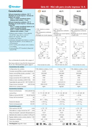 Série 45 - Mini relé para circuito impresso 16 A
                            Características                                                          45.31                             45.71                             45.91
                            Relé para temperatura ambiente +105 °C
                            Montagem em circuito impresso - terminais de
                            bobina e de contatos
                             - 45.31, 1 contato normalmente aberto
                               (distância entre contatos ≥ 3 mm)
                            Relé para temperatura ambiente +125 °C
                            Montagem em circuito impresso - Conexão com
                            Faston 250
                             - 45.71, 1 contato normalmente aberto ou um
                               contato normalmente fechado
                             - 45.91, 1 contato normalmente aberto                       •1  NA, distância contatos        •1  NA ou 1 NF                    •1  NA, distância contatos ≥ 3 mm
                               (distância entre contatos ≥ 3 mm)                           ≥ 3 mm                          • Máx.  temperatura ambiente      • Máx.  temperatura ambiente
                                                                                         • Máx. temperatura ambiente         +125°C                            +125°C
                            • Distância entre contatos ≥ 3 mm segundo                      +105°C                          • Montagem em circuito impresso   • Montagem em circuito impresso
                              EN 60730-1 (tipo 45.31 e 45.91)                            • Montagem em circuito impresso     + Faston 250                      + Faston 250
                            • Bobina DC sensível - 360 mW
                            • Contatos sem Cádmio
                            • Isolamento reforçado entre bobina e contatos,
                              segundo EN 60335-1; 8 mm distância no
                              ar/escoamento                                                                                         45.71...0310
                            • 6 kV (1.2/50 μs) de isolação entre a bobina                                                              (1 NA)
                              e os contatos
                            • A prova de fluxo: RT II standard, (disponível                        45.31...0310                                                       45.91...0310
                              versão RT III)                                                          (1 NA)                                                             (1 NA)


                                                                                                                                    45.71...0410
                                                                                                                                       (1 NF)




                            Para as dimensões do produto vide a página 3

                            PARA CARGA DE MOTOR E CARGA PILOT DUTY HOMOLOGADAS
                            PELA UL, VEJA “Informações técnica gerais” página V               Vista do lado do cobre            Vista do lado do cobre            Vista do lado do cobre
                                Características dos contatos
                                Configurações dos contatos                               1 NA, distância contatos ≥ 3 mm            1 NA ou 1 NF             1 NA, distância contatos ≥ 3 mm
                                Corrente nominal/Máx corrente instantânea A                          16/30                              16/30                            16/30
                                Tensão nominal/Máx tensão comutável            V AC                 250/400                           250/400                           250/400
                                Carga nominal em AC1                              VA                  4000                              4000                              4000
                                Carga nominal em AC15 (230 V AC)                  VA                   750                               750                               750
                                Potência motor monofásico (230 V AC)             kW                   0.55                               0.55                             0.55
                                Capacidade de ruptura em DC1: 30/110/220 V A                         16/4/1                         16/0.3/0.13                          16/4/1
                                Carga mínima comutável                 mW (V/mA)                   500 (10/5)                        500 (10/5)                        500 (10/5)
                                Material dos contatos standard                                        AgNi                             AgCdO                              AgNi
                                Características da bobina
                                Tensão de alimentação            V AC (50/60 Hz)                        —                                 —                                 —
                                nominal (UN)                                   V DC            6 - 12 - 24 - 48 - 60             6 - 12 - 24 - 48 - 60             6 - 12 - 24 - 48 - 60
                                Potência nominal AC/DC              VA (50 Hz)/W                     —/0.36                            —/0.36                            —/0.36
                                Campo de funcionamento                            AC                    —                                 —                                 —
                                                                                  DC              (0.7…1.2)UN                       (0.7…1.2)UN                       (0.7…1.2)UN
                                Tensão de retenção                           AC/DC                  —/0.4 UN                          —/0.4 UN                          —/0.4 UN
                                Tensão de desoperação                        AC/DC                  —/0.1 UN                          —/0.1 UN                          —/0.1 UN
                                Características gerais
                                Vida mecânica AC/DC                            ciclos              —/10 · 106                        —/10 · 106                        —/10 · 106
                                                                                                               3
                                Vida elétrica a carga nominal em AC1           ciclos                30 · 10                          100 · 10   3
                                                                                                                                                                         30 · 103
                                Tempo de atuação: operação/desoperação ms                             12/2                              10/2                              12/2
                                Isolamento entre a bobina e os contatos (1.2/50 μs) kV              6 (8 mm)                           6 (8 mm)                         6 (8 mm)
I-2013, www.findernet.com




                                Rigidez dielétrica entre contatos abertos V AC                        2500                              1000                              2500
                                Temperatura ambiente                               °C              –40…+105                          –40…+125                          –40…+125
                                Grau de proteção                                                       RT II                             RT II                             RT II
                                Homologações (segundo o tipo)

                                                                                                                                                                                             1
 