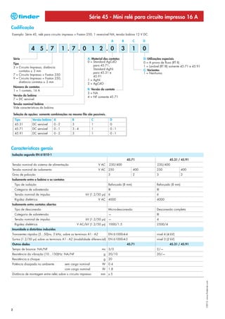Série 45 - Mini relé para circuito impresso 16 A
Codificação
Exemplo: Série 45, relé para circuito impresso + Faston 250, 1 reversível NA, tensão bobina 12 V DC.

                                                                                 A    B       C     D

                 4 5 . 7                   1 . 7 . 0 1 2 . 0                          3       1     0
    Série                                                  A: Material dos contatos                 D: Utilizações especiais
                                                           0 = Standard AgCdO                       0 = A prova de fluxo (RT II)
    Tipo
                                                               para 45.71,                          1 = Lavável (RT III) somente 45.71 e 45.91
    3 = Circuito Impresso, distância
                                                               Standard AgNi                        C: Variantes
         contatos ≥ 3 mm
                                                               para 45.31 e                         1 = Nenhuma
    7 = Circuito Impresso + Faston 250
                                                               45.91
    9 = Circuito Impresso + Faston 250,
                                                           1 = AgNi
         distância contatos ≥ 3 mm
                                                           2 = AgCdO
    Número de contatos
    1 = 1 contato, 16 A                                    B: Versão do contato
                                                           3 = NA
    Versão da bobina                                       4 = NF somente 45.71
    7 = DC sensível
    Tensão nominal bobina
    Vide características da bobina

    Seleção de opções: somente combinações na mesma fila são possíveis.
     Tipo         Versão bobina      A           B              C            D
     45.31        DC sensível        0-2         3              1            0
     45.71        DC sensível        0-1         3-4            1            0-1
     45.91        DC sensível        0-2         3              1            0-1




Características gerais
Isolação segundo EN 61810-1
                                                                                          45.71                        45.31 / 45.91
Tensão nominal do sistema de alimentação                            V AC   230/400                            230/400
Tensão nominal de isolamento                                        V AC 250                  400            250                400
Grau de poluição                                                           3                  2              3                  2
Isolamento entre a bobina e os contatos
    Tipo de isolação                                                       Reforçado (8 mm)                  Reforçado (8 mm)
    Categoria de sobretensão                                               III                               III
    Tensão nominal de impulso                             kV (1.2/50 μs) 6                                   6
    Rigidez dielétrica                                              V AC 4000                                4000
Isolamento entre contatos abertos
    Tipo de desconexão                                                     Micro-desconexão                  Desconexão completa
    Categoria de sobretensão                                               —                                 III
    Tensão nominal de impulso                             kV (1.2/50 μs) —                                   4
    Rigidez dielétrica                              V AC/kV (1.2/50 μs) 1000/1.5                             2500/4
Imunidade a distúrbios induzidos
Transientes rápidos (5...50)ns, 5 kHz, sobre os terminais A1 - A2          EN 61000-4-4                      nível 4 (4 kV)
Surtos (1.2/50 μs) sobre os terminais A1 - A2 (modalidade diferencial) EN 61000-4-5                          nível 3 (2 kV)
Outros dados                                                                              45.71                        45.31 / 45.91
Tempo de bounce: NA/NF                                                ms 3/3                                 2/—
Resistência da vibração (10…150)Hz: NA/NF                              g 20/10                               20/—
Resistência a choque                                                   g 20
Potência dissipada no ambiente              sem carga nominal         W 0.4
                                            com carga nominal         W 1.8
Distância de montagem entre relés sobre o circuito impresso          mm ≥ 5
                                                                                                                                                 I-2013, www.findernet.com




2
 