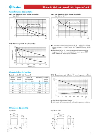 Série 45 - Mini relé para circuito impresso 16 A
                            Características dos contatos
                            F 45 - Vida elétrica (AC) versus corrente nos contatos                          F 45 - Vida elétrica (AC) versus corrente nos contatos
                                   Tipo 45.71                                                                      Tipo 45.31 / 45.91



                                                                                                                                         Carga resistiva - cosϕ = 1

                                                                   Carga resistiva - cosϕ = 1
                                                                   Carga indutiva - cosϕ = 0.4
                               Ciclos




                                                                                                               Ciclos
                            H 45 - Máxima capacidade de ruptura em DC1
                                                                                                            • A vida elétrica para cargas resistivas em DC1 de tensão e corrente
                                                                                                              abaixo da curva é ≥ 100x103 ciclos (45.71) e ≥ 30·103 ciclos (45.31,
                                                                                                              45.91).
                                                                                                            • Para cargas em DC13, a ligação de um diodo invertido com a
                                 Corrente em DC (A)




                                                                                                              carga permite obter a mesma vida elétrica das cargas em DC1.
                                                                                                              Nota: o tempo de desexcitação aumentará.




                                                                   Tensão DC (V)




                            Características da bobina
                            Dados da versão DC - 0.36 W sensível                                            R 45 - Campo de operação da bobina DC versus temperatura ambiente
                              Tensão                  Código      Campo de           Resistência Corrente
                              nominal                 bobina    funcionamento                    nominal
                                UN                             Umin       Umax             R      I a UN
                                 V                               V          V             Ω         mA
                                  6                   7.006      4.2        7.2          100      60
                                12                    7.012      8.4       14.4          400      30
                                24                    7.024    16.8        28.8         1600      15                                                  Limite para 45.31
                                48                    7.048    33.6        57.6         6400        7.5
                                60                    7.060    42          72         10000         6




                                                                                                            1 - Máx tensão admissível na bobina.
                                                                                                            2 - Mín tensão de funcionamento da bobina à temperatura ambiente.



                            Dimensões do produto
                            Tipo 45.31                                                                      Tipo 45.71 / 91
I-2013, www.findernet.com




                                                                                                                                                                                 3
 