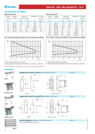 Série 46 - Mini relé industrial 8 - 16 A
Características da bobina
Dados da versão DC                                                                         Dados da versão AC
    Tensão      Código           Campo de                           Resistência Corrente     Tensão       Código            Campo de       Resistência Corrente
    nominal     bobina         funcionamento                                    nominal      nominal      bobina          funcionamento                nominal
      UN                       Umin      Umax                             R      I a UN        UN                         Umin      Umax         R      I a UN
       V                         V        V                              Ω         mA           V                           V        V          Ω         mA
      12          9.012         8.8     13.2                             300      40           12          8.012           9.6      13.2          80     90
      24          9.024       17.5      26.4                           1200       20           24          8.024          19.2      26.4        320      45
      48          9.048       35        52.8                           4800       10           48          8.048          38.4      52.8      1350       21
     110          9.110       80       121                            23500         4.7       110          8.110          88       121        6900         9.4
     125          9.125       91.2     138                            32000         3.9       120          8.120          96       132        9000         8.4
                                                                                              230          8.230         184       253       28000         5
                                                                                              240          8.240         192       264       31500         4.1

R 46 - Campo de operação da bobina DC versus temperatura ambiente                          R 46 - Campo de operação da bobina AC versus temperatura ambiente




1 - Máx tensão admissível na bobina.                                                       1 - Máx tensão admissível na bobina.
2 - Mín tensão de funcionamento da bobina à temperatura ambiente.                          2 - Mín tensão de funcionamento da bobina à temperatura ambiente.

Nota: Para conjunto, relé, módulo e base, verificar curva de temperatura do 4C.

Acessórios
                             Adaptador para conexões a parafuso para relés 46.52 e 46.61                                               046.05
                                                                        36.6
                                             3.6                    2

046.05
                                                   38
                                                        46




                                     14.4                           18.1

046.05 com relé
                                                    046.05                                             046.05 com relé

                             Adaptador para trilho 35 mm (EN 60715) para relés 46.52 e 46.61                                           046.07
                                                                               42.4
                                                   14.4                        39.8


046.07
                              46.9
                                      34.8




                                                             35.4




046.07 com relé                                         046.07                               046.07 com relé
                                                                                                                                                                  I-2013, www.findernet.com




                             Placa de identificação, plástico para relés 46.52 e 46.61                                                060.72
                             com 72 identificadores, 6x12 mm



                  060.72
4
 
