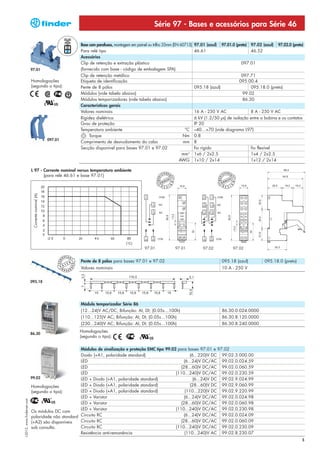 Série 97 - Bases e acessórios para Série 46

                                                                                Base com parafusos, montagem em painel ou trilho 35mm (EN 60715)   97.01 (azul)    97.01.0 (preto) 97.02 (azul)   97.02.0 (preto)
                                                                                Para relé tipo                                                     46.61                           46.52
                                                                                Acessórios
                                                                                Clip de retenção e extração plástico                                                         097.01
                            97.01                                               (fornecido com base - código de embalagem SPA)
                                                                                Clip de retenção metálico                                                                    097.71
                            Homologoções                                        Etiqueta de identificação                                                                   095.00.4
                            (segundo o tipo):                                   Pente de 8 pólos                                                   095.18 (azul)                  095.18.0 (preto)
                                                                                Módulos (vide tabela abaixo)                                                                 99.02
                                                                                Módulos temporizadores (vide tabela abaixo)                                                   86.30
                                                                                Características gerais
                                                                                Valores nominais                                                   16 A - 250 V AC              8 A - 250 V AC
                                                                                Rigidez dielétrica                                                 6 kV (1.2/50 μs) de isolação entre a bobina e os contatos
                                                                                Grau de proteção                                                   IP 20
                                                                                Temperatura ambiente                                        °C     –40…+70 (vide diagrama L97)
                                                                                     Torque                                                Nm      0.8
                                                    097.01
                                                                                Comprimento de desnudamento do cabo                        mm      8
                                                                                Secção disponível para bases 97.01 e 97.02                         fio rígido                   fio flexível
                                                                                                                                           mm2     1x6 / 2x2.5                  1x4 / 2x2.5
                                                                                                                                         AWG       1x10 / 2x14                  1x12 / 2x14

                            L 97 - Corrente nominal versus temperatura ambiente
                                   (para relé 46.61 e base 97.01)
                             Corrente nominal (A)




                                                                                                                    97.01             97.01            97.02             97.02

                                                                   PEAN
                                                               O
                                                                                Pente de 8 pólos para bases 97.01 e 97.02                                          095.18 (azul)          095.18.0 (preto)
                                                         EUR




                                                                           T
                                                                       N
                                                                   T E
                                                                          EUR




                                                             P A
                                                               PEAN
                                                                      O
                                                                                Valores nominais                                                                   10 A - 250 V


                            095.18




                                                                                Módulo temporizador Série 86
                                                                                (12…24)V AC/DC; Bifunção: AI, DI; (0.05s…100h)                                     86.30.0.024.0000
                                                                                (110...125)V AC; Bifunção: AI, DI; (0.05s…100h)                                    86.30.8.120.0000
                                                                                (230...240)V AC; Bifunção: AI, DI; (0.05s…100h)                                    86.30.8.240.0000
                                                                                Homologoções
                            86.30
                                                                                (segundo o tipo):

                                                    Módulos de sinalização e proteção EMC tipo 99.02 para bases 97.01 e 97.02
                                                    Diodo (+A1, polaridade standard)                         (6...220)V DC 99.02.3.000.00
                                                    LED                                                  (6...24)V DC/AC 99.02.0.024.59
                                                    LED                                                (28...60)V DC/AC 99.02.0.060.59
                                                    LED                                             (110...240)V DC/AC 99.02.0.230.59
                            99.02                   LED + Diodo (+A1, polaridade standard)                     (6...24)V DC 99.02.9.024.99
                            Homologoções            LED + Diodo (+A1, polaridade standard)                   (28...60)V DC 99.02.9.060.99
                            (segundo o tipo):       LED + Diodo (+A1, polaridade standard)                (110...220)V DC 99.02.9.220.99
                                                    LED + Varistor                                       (6...24)V DC/AC 99.02.0.024.98
I-2013, www.findernet.com




                                                    LED + Varistor                                     (28...60)V DC/AC 99.02.0.060.98
                                                    LED + Varistor                                  (110...240)V DC/AC 99.02.0.230.98
                            Os módulos DC com
                            polaridade não standard Circuito RC                                          (6...24)V DC/AC 99.02.0.024.09
                            (+A2) são disponíveis   Circuito RC                                        (28...60)V DC/AC 99.02.0.060.09
                            sob consulta.           Circuito RC                                     (110...240)V DC/AC 99.02.0.230.09
                                                    Resistência anti-remanência                          (110...240)V AC 99.02.8.230.07
                                                                                                                                                                                                                5
 