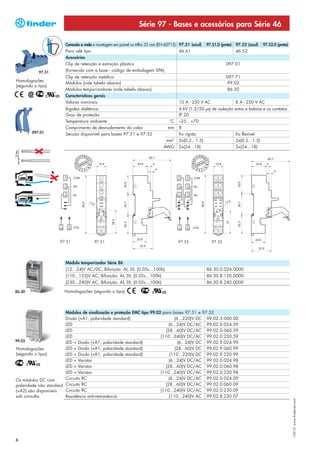 Série 97 - Bases e acessórios para Série 46

                        Conexão a mola e montagem em painel ou trilho 35 mm (EN 60715) 97.51 (azul)   97.51.0 (preto) 97.52 (azul)   97.52.0 (preto)
                        Para relé tipo                                                 46.61                          46.52
                        Acessórios
                        Clip de retenção e extração plástico                                                    097.01
            97.51       (fornecido com a base - código de embalagem SPA)
                        Clip de retenção metálico                                                               097.71
Homologoções
                        Módulos (vide tabela abaixo)                                                            99.02
(segundo o tipo):
                        Módulos temporizadores (vide tabela abaixo)                                             86.30
                        Características gerais
                        Valores nominais                                              10 A - 250 V AC                8 A - 250 V AC
                        Rigidez dielétrica                                            6 kV (1.2/50 μs) de isolação entre a bobina e os contatos
                        Grau de proteção                                              IP 20
                        Temperatura ambiente                                     °C   –25…+70
                        Comprimento de desnudamento do cabo                     mm    8
        097.01          Secção disponível para bases 97.51 e 97.52                    fio rígido                   fio flexível
                                                                               mm2    2x(0.2...1.5)                2x(0.2...1.5)
                                                                              AWG     2x(24...18)                  2x(24...18)




                      97.51            97.51                                          97.52             97.52




                        Módulo temporizador Série 86
                        (12…24)V AC/DC; Bifunção: AI, DI; (0.05s…100h)                                86.30.0.024.0000
                        (110...125)V AC; Bifunção: AI, DI; (0.05s…100h)                               86.30.8.120.0000
                        (230...240)V AC; Bifunção: AI, DI; (0.05s…100h)                               86.30.8.240.0000

86.30                   Homologoções (segundo o tipo):



                        Módulos de sinalização e proteção EMC tipo 99.02 para bases 97.51 e 97.52
                        Diodo (+A1, polaridade standard)                         (6...220)V DC 99.02.3.000.00
                        LED                                                  (6...24)V DC/AC 99.02.0.024.59
                        LED                                                (28...60)V DC/AC 99.02.0.060.59
                        LED                                             (110...240)V DC/AC 99.02.0.230.59
99.02                   LED + Diodo (+A1, polaridade standard)                     (6...24)V DC 99.02.9.024.99
Homologoções            LED + Diodo (+A1, polaridade standard)                   (28...60)V DC 99.02.9.060.99
(segundo o tipo):       LED + Diodo (+A1, polaridade standard)                (110...220)V DC 99.02.9.220.99
                        LED + Varistor                                       (6...24)V DC/AC 99.02.0.024.98
                        LED + Varistor                                     (28...60)V DC/AC 99.02.0.060.98
                        LED + Varistor                                  (110...240)V DC/AC 99.02.0.230.98
Os módulos DC com       Circuito RC                                          (6...24)V DC/AC 99.02.0.024.09
polaridade não standard Circuito RC                                        (28...60)V DC/AC 99.02.0.060.09
(+A2) são disponíveis   Circuito RC                                     (110...240)V DC/AC 99.02.0.230.09
sob consulta.           Resistência anti-remanência                          (110...240)V AC 99.02.8.230.07
                                                                                                                                                       I-2013, www.findernet.com




6
 