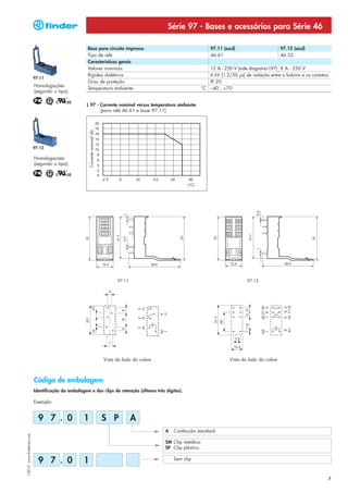 Série 97 - Bases e acessórios para Série 46

                                                      Base para circuito impresso                                              97.11 (azul)                      97.12 (azul)
                                                      Tipo de relé                                                             46.61                             46.52
                                                      Características gerais
                                                      Valores nominais                                                        12 A - 250 V (vide diagrama L97) 8 A - 250 V
                                                      Rigidez dielétrica                                                      6 kV (1.2/50 μs) de isolação entre a bobina e os contatos
                            97.11
                                                      Grau de proteção                                                        IP 20
                            Homologações
                                                      Temperatura ambiente                                                 °C –40…+70
                            (segundo o tipo):

                                                      L 97 - Corrente nominal versus temperatura ambiente
                                                             (para relé 46.61 e base 97.11)
                                                        Corrente nominal (A)




                            97.12

                            Homologações
                            (segundo o tipo):




                                                                                     97.11                                                      97.12




                                                                               Vista do lado do cobre                                   Vista do lado do cobre



                            Código de embalagem
                            Identificação da embalagem e dos clips de retenção (últimos três dígitos).

                            Exemplo:


                              9 7 . 0               1                          S P           A
                                                                                                        A   Confecção standard
I-2013, www.findernet.com




                                                                                                        SM Clip metálico
                                                                                                        SP Clip plástico

                              9 7 . 0               1                                                       Sem clip



                                                                                                                                                                                          7
 