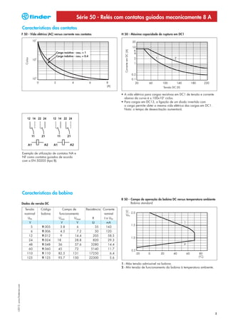 Série 50 - Relés com contatos guiados mecanicamente 8 A
                            Características dos contatos
                            F 50 - Vida elétrica (AC) versus corrente nos contatos                    H 50 - Máxima capacidade de ruptura em DC1




                                                                                                        Corrente em DC (A)
                                                      Carga resistiva - cosϕ = 1
                                                      Carga indutiva - cosϕ = 0.4
                               Ciclos




                                                                                                                                    Tensão DC (V)

                                                                                                      • A vida elétrica para cargas resistivas em DC1 de tensão e corrente
                                                                                                        abaixo da curva é ≥ 100x103 ciclos.
                                                                                                      • Para cargas em DC13, a ligação de um diodo invertido com
                                                                                                        a carga permite obter a mesma vida elétrica das cargas em DC1.
                                                                                                        Nota: o tempo de desexcitação aumentará.




                            Exemplo de utilização de contatos NA e
                            NF como contatos guiados de acordo
                            com a EN 50205 (tipo B).




                            Características da bobina
                                                                                                      R 50 - Campo de operação da bobina DC versus temperatura ambiente
                            Dados da versão DC                                                               Bobina standard

                              Tensão      Código          Campo de             Resistência Corrente
                              nominal     bobina        funcionamento                       nominal
                                UN                      Umin      Umax              R       I a UN
                                 V                       V         V                Ω         mA
                                  5        9.005         3.8       6                  35      143
                                  6        9.006         4.5       7.2                50      120
                                 12        9.012         9        14.4               205       58.5
                                 24        9.024       18         28.8               820       29.3
                                 48        9.048       36         57.6             3280        14.4
                                 60        9.060       45         72               5140        11.7
                                110        9.110       82.5      131             17250          6.4
                                125        9.125       93.7      150             22300          5.6
                                                                                                      1 - Máx tensão admissível na bobina.
                                                                                                      2 - Mín tensão de funcionamento da bobina à temperatura ambiente.
I-2013, www.findernet.com




                                                                                                                                                                             3
 