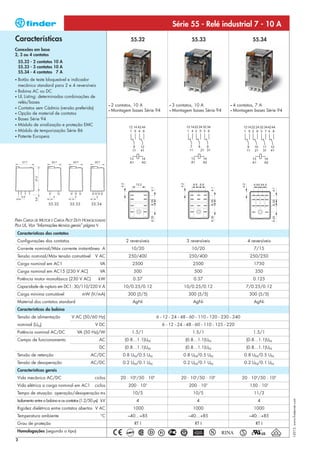Série 55 - Relé industrial 7 - 10 A
Características                                                           55.32                              55.33                            55.34
Conexões em base
2, 3 ou 4 contatos
    55.32 - 2 contatos 10 A
    55.33 - 3 contatos 10 A
    55.34 - 4 contatos 7 A
• Botão de teste bloqueável e indicador
  mecânico standard para 2 e 4 reversíveis
• Bobina AC ou DC
• UL Listing: determinadas combinações de
  relés/bases
                                                             •   2 contatos, 10 A               •   3 contatos, 10 A            •   4 contatos, 7 A
• Contatos sem Cádmio (versão preferida)
                                                             •   Montagem bases Série 94        •   Montagem bases Série 94     •   Montagem bases Série 94
• Opção de material de contatos
• Bases Série 94
• Módulo de sinalização e proteção EMC
• Módulo de temporização Série 86
• Patente Europeia




                       55.32        55.33        55.34



PARA CARGA DE MOTOR E CARGA PILOT DUTY HOMOLOGADAS
PELA UL, VEJA “Informações técnica gerais” página V
    Características dos contatos
    Configurações dos contatos                                          2 reversíveis                     3 reversíveis                    4 reversíveis
    Corrente nominal/Máx corrente instantânea A                           10/20                              10/20                            7/15
    Tensão nominal/Máx tensão comutável            V AC                  250/400                           250/400                          250/250
    Carga nominal em AC1                              VA                   2500                              2500                             1750
    Carga nominal em AC15 (230 V AC)                  VA                    500                               500                              350
    Potência motor monofásico (230 V AC)             kW                    0.37                               0.37                            0.125
    Capacidade de ruptura em DC1: 30/110/220 V A                      10/0.25/0.12                       10/0.25/0.12                      7/0.25/0.12
    Carga mínima comutável                  mW (V/mA)                    300 (5/5)                         300 (5/5)                        300 (5/5)
    Material dos contatos standard                                         AgNi                              AgNi                             AgNi
    Características da bobina
    Tensão de alimentação            V AC (50/60 Hz)                                     6 - 12 - 24 - 48 - 60 - 110 - 120 - 230 - 240
    nominal (UN)                                   V DC                                     6 - 12 - 24 - 48 - 60 - 110 - 125 - 220
    Potência nominal AC/DC              VA (50 Hz)/W                       1.5/1                             1.5/1                            1.5/1
    Campo de funcionamento                            AC               (0.8…1.1)UN                        (0.8…1.1)UN                      (0.8…1.1)UN
                                                      DC               (0.8…1.1)UN                        (0.8…1.1)UN                      (0.8…1.1)UN
    Tensão de retenção                           AC/DC                0.8 UN/0.5 UN                      0.8 UN/0.5 UN                    0.8 UN/0.5 UN
    Tensão de desoperação                        AC/DC                0.2 UN/0.1 UN                      0.2 UN/0.1 UN                    0.2 UN/0.1 UN
    Características gerais
    Vida mecânica AC/DC                            ciclos            20 · 106/50 · 106                  20 · 106/50 · 106                20 · 106/50 · 106
                                                                                   3                                 3
    Vida elétrica a carga nominal em AC1           ciclos                200 · 10                          200 · 10                         150 · 103
    Tempo de atuação: operação/desoperação ms                              10/5                              10/5                             11/3
                                                                                                                                                              I-2013, www.findernet.com




    Isolamento entre a bobina e os contatos (1.2/50 µs) kV                   4                                 4                                4
    Rigidez dielétrica entre contatos abertos V AC                         1000                              1000                             1000
    Temperatura ambiente                               °C               –40…+85                            –40…+85                          –40…+85
    Grau de proteção                                                        RT I                              RT I                             RT I
    Homologações (segundo o tipo)

2
 