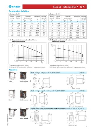 Série 55 - Relé industrial 7 - 10 A
                            Características da bobina
                            Dados da versão DC                                                           Dados da versão AC
                              Tensão     Código            Campo de         Resistência Corrente           Tensão       Código            Campo de            Resistência     Corrente
                              nominal    bobina          funcionamento                  nonimal            nominal      bobina          funcionamento                         nonimal
                                UN                      Umin       Umax          R       I a UN              UN                        Umin      Umax               R       I a UN (50Hz)
                                 V                       V          V            Ω         mA                 V                         V          V                Ω            mA
                                  6       9.006           4.8       6.6            40   150                     6         8.006          4.8        6.6             12        200
                                12        9.012           9.6      13.2          140      86                  12          8.012          9.6      13.2              50          97
                                24        9.024         19.2       26.4          600      40                  24          8.024        19.2       26.4             190          53
                                48        9.048         38.4       52.8        2400       20                  48          8.048        38.4       52.8             770          25
                                60        9.060         48         66          4000       15                  60          8.060        48         66              1200          21
                               110        9.110         88        121        12500          8.8              110          8.110        88        121              4000          12.5
                               125        9.125        100        138        17300          7.2              120          8.120        96        132              4700          12
                               220        9.220        176        242        54000          4                230          8.230       184        253             17000            6
                                                                                                             240          8.240       192        264             19100            5.3
                            R 55 - Campo de funcionamento da bobina DC versus                            R 55 - Campo de funcionamento da bobina AC versus
                                   a temperatura ambiente                                                       a temperatura ambiente




                            1 - Máx tensão admissível na bobina.                                         1 - Máx tensão admissível na bobina.
                            2 - Mín tensão de funcionamento da bobina à temperatura ambiente.            2 - Mín tensão de funcionamento da bobina à temperatura ambiente.

                            Acessórios
                                                                    Aba de montagem no topo para 55.32, 55.33, 55.34                                                        056.25




                            056.25                056.25 com relé




                                                                                     056.25                                                              056.25 com relè
                                                                                 056.27
                                                                    Aba de montagem na parte anterior para 55.32, 55.33, 55.34 056.27 with relay                            056.26




                            056.26                056.26 com relé




                                                                                          056.26                                                                056.26 com relè

                                                                    Adaptador na parte superior para montagem direta em trilho 35 mm (EN 60715) para 55.32, 55.33, 55.34    056.27
I-2013, www.findernet.com




                            056.27                056.27 com relé




                                                                                     056.27                                                       056.27 com relè
                                                                                                                                                                                        5
 