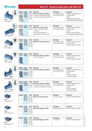 Série 94 - Sumário bases para relé Série 55

                  Módulo Base     Relé Descrição                         Montagem               Acessórios
                  99.02 94.02    55.32 Base com conexão a parafuso       Em painel ou trilho    - Módulos de sinalização e
                         94.03   55.33 - Conexões da bobina do lado      35 mm (EN 60715)         proteção EMC
                         94.04   55.32 oposto às conexões dos contatos                          - Pente
94.04
                                 55.34                                                          - Módulos temporizadores
                                                                                                - Clip de retenção e extração plástico
Vide página 7


                  Módulo Base     Relé Descrição                         Montagem               Acessórios
                  99.02 94.54    55.32 Base com conexão a mola           Em painel ou trilho    - Módulos de sinalização e
                                 55.34 - Para a conexão rápida do        35 mm (EN 60715)         proteção EMC
                                         condutor                                               - Pente
                                       - Terminais da bobina em                                 - Módulos temporizadores
          94.54                          lado oposto aos dos contatos                           - Clip de retenção e extração plástico
Vide página 8


                  Módulo Base     Relé Descrição                         Montagem               Acessórios
                  99.01 94.72    55.32 Base com conexão a parafuso       Em painel ou trilho    - Módulos de sinalização e
                         94.73   55.33                                   35 mm (EN 60715)         proteção EMC
                         94.74   55.32                                                          - Clip de retenção metálico
94.74
                                 55.34
Vide página 9



                  Módulo Base     Relé Descrição                         Montagem               Acessórios
                  99.01 94.82    55.32 Base com conexão a parafuso       Em painel ou trilho    - Módulos de sinalização e
                                       - 23 mm de largura                35 mm (EN 60715)         proteção EMC
                                                                                                - Clip de retenção metálico
94.82
Vide página 9




                  Módulo Base    Relé Descrição                          Montagem               Acessórios
                  99.80 94.84.2 55.32 Base com conexão a parafuso        Em painel ou trilho    - Módulos de sinalização e
                                55.34                                    35 mm (EN 60715)         proteção EMC
                        94.82.3 55.32                                                           - Pente
                        94.84.3 55.32                                                           - Clip de retenção
        94.84.3                 55.34                                                             e extração plástico
Vide página 10

                  Módulo Base    Relé Descrição                          Montagem               Acessórios
                  99.80 94.92.3 55.32 Base com conexão a parafuso        Em painel ou trilho    - Módulos de sinalização e
                        94.94.3 55.32 - Conexões da bobina do lado       35 mm (EN 60715)         proteção EMC
                                55.34 oposto às conexões dos contatos                           - Pente
                                                                                                - Clip de retenção
        94.94.3
                                                                                                  e extração plástico
Vide página 11

                  Módulo Base     Relé Descrição                         Montagem               Acessórios
                    —    94.12   55.32 Base para circuito impresso       Circuito impresso      - Clip de retenção metálico
                    —    94.13   55.33
94.14
                    —    94.14   55.32
Vide página 12                   55.34


                  Módulo Base     Relé Descrição                         Montagem              Acessórios
                    —    94.22   55.32 Base para ligação por solda       Expessura painel 1 mm - Clip de retenção metálico
                    —    94.23   55.33
94.22               —    94.24   55.32
Vide página 12                   55.34
                                                                                                                                         I-2013, www.findernet.com




                  Módulo Base     Relé Descrição                         Montagem               Acessórios
                    —    94.32   55.32 Base para ligação por solda       Fixação M3             - Clip de retenção metálico
                    —    94.33   55.33
94.34
                    —    94.34   55.32
Vide página 13                   55.34

6
 