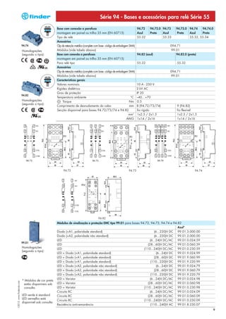Série 94 - Bases e acessórios para relé Série 55

                                                       Base com conexão a parafuso                                               94.72    94.72.0 94.73   94.73.0 94.74   94.74.0
                                                       montagem em painel ou trilho 35 mm (EN 60715)                             Azul     Preto   Azul     Preto  Azul    Preto
                                                       Tipo de relé                                                              55.32            55.33           55.32, 55.34
                                                       Acessórios
                            94.74                      Clip de retenção metálico (completo com base - código de embalagem SMA)                        094.71
                            Homologações               Módulos (vide tabela abaixo)                                                                    99.01
                            (segundo o tipo):          Base com conexão a parafusos                                              94.82 (azul)             94.82.0 (preto)
                                                       montagem em painel ou trilho 35 mm (EN 60715)
                                                       Para relé tipo                                                            55.32                     55.32
                                                       Acessórios
                                                       Clip de retenção metálico (completo com base - código de embalagem SMA)                        094.71
                                                       Módulos (vide tabela abaixo)                                                                   99.01
                                                       Características gerais
                                                       Valores nominais                                                          10 A - 250 V
                                                       Rigidez dielétrica                                                        2 kV AC
                                                       Grau de proteção                                                          IP 20
                            94.82
                                                       Temperatura ambiente                                                °C    –40…+70
                            Homologações                     Torque                                                       Nm     0.5
                            (segundo o tipo):
                                                       Comprimento de desnudamento do cabo                                mm     8 (94.72/73/74)           9 (94.82)
                                                       Secção disponível para bases 94.72/73/74 e 94.82                          fio rígido                fio flexível
                                                                                                                         mm2     1x2.5 / 2x1.5             1x2.5 / 2x1.5
                                                                                                                        AWG      1x14 / 2x16               1x14 / 2x16




                                                            94.72                                                       94.73                                           94.74




                                                                                            94.82
                                                       Módulos de sinalização e proteção EMC tipo 99.01 para bases 94.72, 94.73, 94.74 e 94.82
                                                                                                                                             Azul*
                                                       Diodo (+A1, polaridade standard)                                       (6...220)V DC 99.01.3.000.00
                                                       Diodo (+A2, polaridade não standard)                                   (6...220)V DC 99.01.2.000.00
                                                       LED                                                                (6...24)V DC/AC 99.01.0.024.59
                            99.01
                                                       LED                                                              (28...60)V DC/AC 99.01.0.060.59
                            Homologações               LED                                                           (110...240)V DC/AC 99.01.0.230.59
                            (segundo o tipo):
                                                       LED + Diodo (+A1, polaridade standard)                                   (6...24)V DC 99.01.9.024.99
                                                       LED + Diodo (+A1, polaridade standard)                                 (28...60)V DC 99.01.9.060.99
                                                       LED + Diodo (+A1, polaridade standard)                             (110...220)V DC 99.01.9.220.99
                                                       LED + Diodo (+A2, polaridade não standard)                               (6...24)V DC 99.01.9.024.79
                                                       LED + Diodo (+A2, polaridade não standard)                             (28...60)V DC 99.01.9.060.79
                                                       LED + Diodo (+A2, polaridade não standard)                         (110...220)V DC 99.01.9.220.79
                                                       LED + Varistor                                                     (6...24)V DC/AC 99.01.0.024.98
                            * Módulos de cor preta
I-2013, www.findernet.com




                             estão disponíveis sob     LED + Varistor                                                   (28...60)V DC/AC 99.01.0.060.98
                             consulta.                 LED + Varistor                                                (110...240)V DC/AC 99.01.0.230.98
                                                       Circuito RC                                                        (6...24)V DC/AC 99.01.0.024.09
                            LED verde é standard       Circuito RC                                                      (28...60)V DC/AC 99.01.0.060.09
                            LED vermelho está
                                                       Circuito RC                                                   (110...240)V DC/AC 99.01.0.230.09
                            disponível sob consulta.
                                                       Resistência anti-remanência                                        (110...240)V AC 99.01.8.230.07
                                                                                                                                                                                    9
 