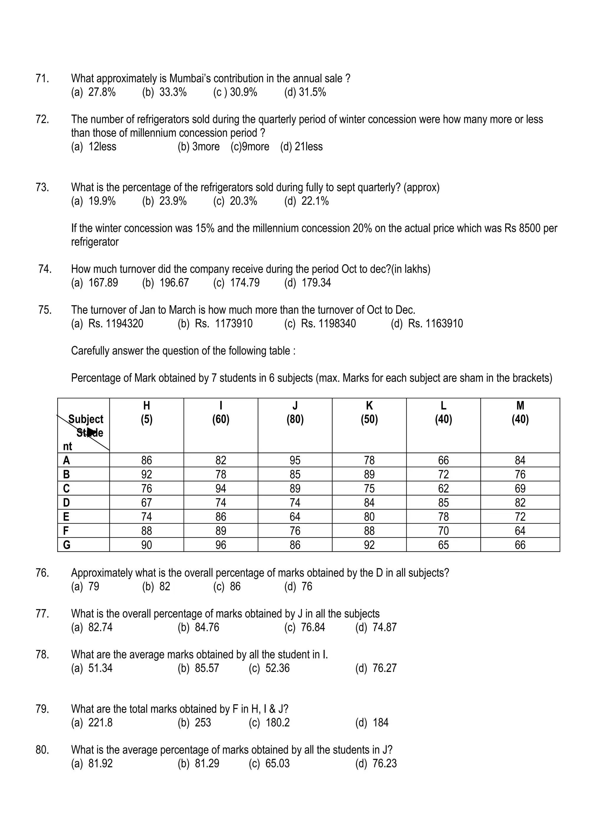 71.    What approximately is Mumbai’s contribution in the annual sale ?
       (a) 27.8%     (b) 33.3%        (c ) 30.9%        (d) 31.5%

72.    The number of refrigerators sold during the quarterly period of winter concession were how many more or less
       than those of millennium concession period ?
       (a) 12less               (b) 3more (c)9more (d) 21less


73.    What is the percentage of the refrigerators sold during fully to sept quarterly? (approx)
       (a) 19.9%       (b) 23.9%        (c) 20.3%         (d) 22.1%

       If the winter concession was 15% and the millennium concession 20% on the actual price which was Rs 8500 per
       refrigerator

74.    How much turnover did the company receive during the period Oct to dec?(in lakhs)
       (a) 167.89    (b) 196.67      (c) 174.79      (d) 179.34

75.    The turnover of Jan to March is how much more than the turnover of Oct to Dec.
       (a) Rs. 1194320         (b) Rs. 1173910        (c) Rs. 1198340           (d) Rs. 1163910

       Carefully answer the question of the following table :

       Percentage of Mark obtained by 7 students in 6 subjects (max. Marks for each subject are sham in the brackets)

                        H                  I                 J               K                 L            M
       Subject         (5)               (60)              (80)             (50)              (40)         (40)
         Stude
      nt
      A                86                82                95                78                66           84
      B                92                78                85                89                72           76
      C                76                94                89                75                62           69
      D                67                74                74                84                85           82
      E                74                86                64                80                78           72
      F                88                89                76                88                70           64
      G                90                96                86                92                65           66

76.    Approximately what is the overall percentage of marks obtained by the D in all subjects?
       (a) 79         (b) 82            (c) 86          (d) 76

77.    What is the overall percentage of marks obtained by J in all the subjects
       (a) 82.74                (b) 84.76               (c) 76.84         (d) 74.87

78.    What are the average marks obtained by all the student in I.
       (a) 51.34             (b) 85.57        (c) 52.36                    (d) 76.27


79.    What are the total marks obtained by F in H, I & J?
       (a) 221.8               (b) 253          (c) 180.2                  (d) 184

80.    What is the average percentage of marks obtained by all the students in J?
       (a) 81.92               (b) 81.29      (c) 65.03                 (d) 76.23
 