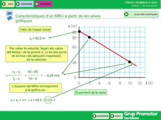 FÍSICA I QUÍMICA 4t ESO
Unitat 1: El moviment
SURT
INICI
ANTERIOR
Característiques d’un MRU a partir de les seves
gràfiques
ESQUEMA INTERNET
CLIC PARA CONTINUAR
Valor de l’espai inicial
x0 = 92,5 m
Per saber la velocitat, llegim els valors
del temps i de la posició (t, x) de dos punts
de la línia i els apliquem l’expressió
de la velocitat:
x2 – x1
t2 – t1 10 – 2
30 – 80
= – 6,25 m/s=v =
L’equació del MRU corresponent
a la gràfica és:
xf = x0 + v·t → x = 92,5 − 6,25 ⋅ t
El pendent de la recta
CLICA PER CONTINUAR
 