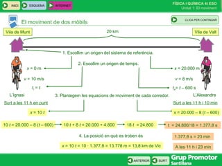 FÍSICA I QUÍMICA 4t ESO
Unitat 1: El moviment
SURT
INICI
ANTERIOR
El moviment de dos mòbils
ESQUEMA INTERNET
CLIC PARA CONTINUAR
Vila de Munt Vila de Vall20 km
L’Ignasi L’Alexandre
v = 10 m/s v = 8 m/s
1. Escollim un origen del sistema de referència.
x = 0 m x = 20.000 m
2. Escollim un origen de temps.
Surt a les 11 h en punt Surt a les 11 h i 10 min
tI = t tA= t – 600 s
3. Plantegem les equacions de moviment de cada corredor.
x = 10 t x = 20.000 – 8 (t – 600)
10 t = 20.000 – 8 (t – 600) 10 t + 8 t = 20.000 + 4.800 18 t = 24.800 t = 24.800/18 = 1.377,8 s
1.377,8 s = 23 min4. La posició en què es troben és
x = 10 t = 10 · 1.377,8 = 13.778 m = 13,8 km de Vic A les 11 h i 23 min
CLICA PER CONTINUAR
 