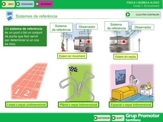 FÍSICA I QUÍMICA 4t ESO
Unitat 1: El moviment
SURT
INICI
ANTERIOR
Sistemes de referència
ESQUEMA INTERNET
CLIC PARA CONTINUAR
INICI
Lineal o espai unidimensional Plànol o espai bidimensional Espacial o espai tridimensional
Un sistema de referència
és un punt o bé un conjunt
de punts que fem servir
per determinar si un cos
es mou.
Estem en moviment Estem en repòs
Sistema
de referència
Observador
Sistema
de referència Observador
CLICA PER CONTINUAR
 