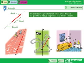 FÍSICA I QUÍMICA 4t ESO
Unitat 1: El moviment
SURT
INICI
ANTERIOR
Posició
ESQUEMA INTERNET
CLIC PARA CONTINUAR
INICI
Un vector és un segment orientat. A més a més d’indicar
una quantitat (el mòdul), cal precisar-ne la direcció i el sentit.
Sentit
Mòdul
Direcció
O
O X
Y
O
Z
Y
X
CLICA PER CONTINUAR
 