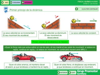 FÍSICA I QUÍMICA 4t ESO
Unitat 2: Les forces
INICI
SURTANTERIOR
Primer principi de la dinàmica
ESQUEMA INTERNET
CLIC PARA CONTINUAR
«Quan la força neta que actua sobre un cos és zero, el cos manté el seu estat de moviment: si estava en
repòs, continua en repòs, i si estava en moviment, es continuarà movent amb MRU.»
Quan el cotxe arrenca, et mantens clavat
al seient, ja que tendeixes a mantenir-te en repòs.
Quan el cotxe frena, et desplaces cap endavant,
ja que tendeixes a continuar en moviment.
Primer principi de la dinàmica de Newton
v1
v2
v3
v4
v5 v6
La seva velocitat es va incrementant.
El seu moviment és accelerat.
La seva velocitat va disminuint.
El seu moviment és
desaccelerat.
La seva velocitat és constant.
CLICA PER CONTINUAR
 