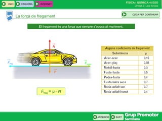 FÍSICA I QUÍMICA 4t ESO
Unitat 2: Les forces
INICI
SURTANTERIOR
La força de fregament
ESQUEMA INTERNET
CLIC PARA CONTINUAR
El fregament és una força que sempre s’oposa al moviment.
P
→
N
→
Fmotor
→
Ffreg
→
Ffreg = μ · N
CLICA PER CONTINUAR
 
