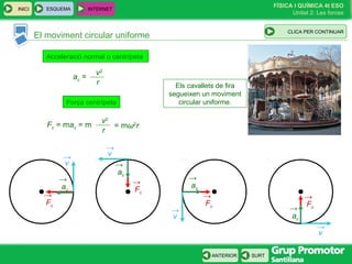 FÍSICA I QUÍMICA 4t ESO
Unitat 2: Les forces
INICI
SURTANTERIOR
El moviment circular uniforme
ESQUEMA INTERNET
CLIC PARA CONTINUAR
Els cavallets de fira
segueixen un moviment
circular uniforme.
Fc
→
Fc
→
Fc
→
Fc
→
ac
→
ac
→
ac
→
ac
→
v
→
v
→
v
→
v
→
Acceleració normal o centrípeta
Força centrípeta
ac =
v2
r
Fc = mac = m
v2
r
= mω2
r
CLICA PER CONTINUAR
 