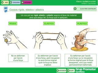 FÍSICA I QUÍMICA 4t ESO
Unitat 2: Les forces
INICI
SURTANTERIOR
Cossos rígids, elàstics i plàstics
ESQUEMA INTERNET
CLIC PARA CONTINUAR
RÍGIDS ELÀSTICS PLÀSTICS
Un cos pot ser rígid, elàstic o plàstic segons el tipus de material
amb què estigui fet i la força que hi apliquem.
No es deformen
per l’acció
d’una força.
Es deformen per l’acció
d’una força, però recuperen
la seva forma original
quan la força es deixa
d’aplicar.
Es deformen per l’acció
d’una força i ja no recuperen
la forma original quan la força
desapareix, sinó que resten
permanentment deformats.
CLICA PER CONTINUAR
 