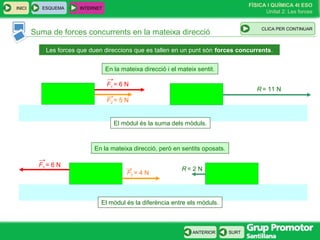 FÍSICA I QUÍMICA 4t ESO
Unitat 2: Les forces
INICI
SURTANTERIOR
Suma de forces concurrents en la mateixa direcció
ESQUEMA INTERNET
CLIC PARA CONTINUAR
Les forces que duen direccions que es tallen en un punt són forces concurrents.
En la mateixa direcció i el mateix sentit.
En la mateixa direcció, però en sentits oposats.
El mòdul és la suma dels mòduls.
El mòdul és la diferència entre els mòduls.
F1 = 6 N
F2 = 5 N
R = 11 N
R = 2 N
F2 = 4 N
F1 = 6 N
CLICA PER CONTINUAR
→
→
→
→
 