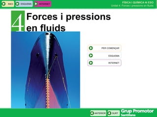FÍSICA I QUÍMICA 4t ESO
Unitat 4: Forces i pressions en fluids
INICI
SURTANTERIOR
ESQUEMA INTERNET
PER COMENÇAR
ESQUEMA
INTERNET
Forces i pressions
en fluids
 