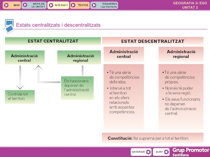 Resultat d'imatges de Quina diferència hi ha entre un estat centralitzat i un descentralitzat?