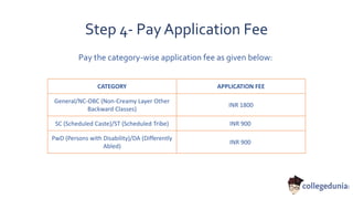 Step 4- Pay Application Fee
CATEGORY APPLICATION FEE
General/NC-OBC (Non-Creamy Layer Other
Backward Classes)
INR 1800
SC (Scheduled Caste)/ST (Scheduled Tribe) INR 900
PwD (Persons with Disability)/DA (Differently
Abled)
INR 900
Pay the category-wise application fee as given below:
 