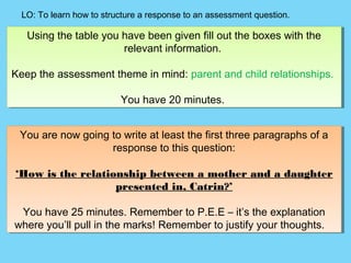 LO: To learn how to structure a response to an assessment question.

   Using the table you have been given fill out the boxes with the
   Using the table you have been given fill out the boxes with the
                       relevant information.
                        relevant information.

Keep the assessment theme in mind: parent and child relationships.
Keep the assessment theme in mind: parent and child relationships.

                          You have 20 minutes.
                          You have 20 minutes.


 You are now going to write at least the first three paragraphs of a
 You are now going to write at least the first three paragraphs of a
                   response to this question:
                    response to this question:

‘How is the relationship between a mother and a daughter
 ‘How is the relationship between a mother and a daughter
                   presented in, Catrin?’
                    presented in, Catrin?’

 You have 25 minutes. Remember to P.E.E – it’s the explanation
  You have 25 minutes. Remember to P.E.E – it’s the explanation
where you’ll pull in the marks! Remember to justify your thoughts.
where you’ll pull in the marks! Remember to justify your thoughts.
 
