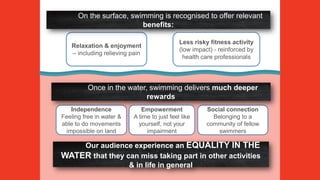 Independence
Feeling free in water &
able to do movements
impossible on land
Social connection
Belonging to a
community of fellow
swimmers
Once in the water, swimming delivers much deeper
rewards
Our audience experience an EQUALITY IN THE
WATER that they can miss taking part in other activities
& in life in general
Empowerment
A time to just feel like
yourself, not your
impairment
Relaxation & enjoyment
– including relieving pain
On the surface, swimming is recognised to offer relevant
benefits:
Less risky fitness activity
(low impact) - reinforced by
health care professionals
 