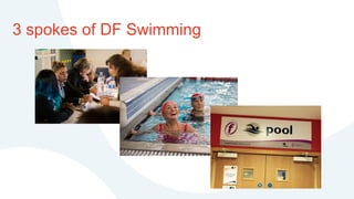 3 spokes of DF Swimming
 