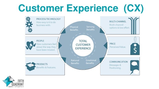 omnichannel marketing