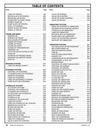 TABLE OF CONTENTS
Name Page Name Page
LINES GP-PROPEL . . . . . . . . . . . . . . . . . . . . . . . . 198
MOTOR & MTG GP-PROPEL . . . . . . . . . . . . . . 200
MOUNTING GP-WHEEL . . . . . . . . . . . . . . . . . . 203
PLANETARY GP-FINAL DRIVE . . . . . . . . . . . . 204
POWER TRAIN AR . . . . . . . . . . . . . . . . . . . . . . . . 211
PUMP & MTG GP-PROPEL . . . . . . . . . . . . . . . . 212
SHELL GP-PADDED . . . . . . . . . . . . . . . . . . . . . . 216
WHEEL & MTG GP-DRIVE . . . . . . . . . . . . . . . . 218
WHEEL & TIRE GP . . . . . . . . . . . . . . . . . . . . . . . . 219
FRAME AND BODY . . . . . . . . . . . . . . . . . . . . . . . . . . 223
BUMPER AR . . . . . . . . . . . . . . . . . . . . . . . . . . . . . . 223
BUMPER GP-FRONT . . . . . . . . . . . . . . . . . . . . . . 224
ENCLOSURE GP-ENGINE . . . . . . . . . . . . . . . . 227
FRAME GP-FRONT . . . . . . . . . . . . . . . . . . . . . . . . 233
FRAME GP-REAR . . . . . . . . . . . . . . . . . . . . . . . . 234
GUARD GP-LINES . . . . . . . . . . . . . . . . . . . . . . . . 236
GUARD GP-TRANSMISSION . . . . . . . . . . . . . . 238
HANDRAIL GP . . . . . . . . . . . . . . . . . . . . . . . . . . . . 239
HITCH GP-ARTICULATING & OSC . . . . . . . . 240
HOOD GP . . . . . . . . . . . . . . . . . . . . . . . . . . . . . . . . 241
SCRAPER GP-PADDED DRUM . . . . . . . . . . . . 255
SCRAPER GP-SMOOTH DRUM . . . . . . . . . . . . 257
STEP GP . . . . . . . . . . . . . . . . . . . . . . . . . . . . . . . . 260
BRAKING SYSTEM . . . . . . . . . . . . . . . . . . . . . . . . . . 261
LINES GP-BRAKE & SHIFT . . . . . . . . . . . . . . . . 261
STEERING SYSTEM . . . . . . . . . . . . . . . . . . . . . . . . 263
CONTROL GP-STEERING . . . . . . . . . . . . . . . . 263
CYLINDER & MTG GP-STEERING . . . . . . . . . . 265
KNOB GP-STEERING . . . . . . . . . . . . . . . . . . . . 269
LINES GP-STEERING . . . . . . . . . . . . . . . . . . . . 270
LINES GP-STEERING CYLINDER . . . . . . . . . . 271
PUMP & MTG GP-STEERING . . . . . . . . . . . . . . 272
HYDRAULIC SYSTEM . . . . . . . . . . . . . . . . . . . . . . 273
ACTUATOR GP-PUMP . . . . . . . . . . . . . . . . . . . . 273
CONTROL GP-HYDRAULIC . . . . . . . . . . . . . . . . 275
CYLINDER GP-HYDRAULIC . . . . . . . . . . . . . . 276
FILTER & MTG GP-HYDRAULIC . . . . . . . . . . . . 278
HEAD GP-PUMP . . . . . . . . . . . . . . . . . . . . . . . . . . 280
HYDRAULIC AR . . . . . . . . . . . . . . . . . . . . . . . . . . 288
HYDRAULIC AR-AUXILIARY . . . . . . . . . . . . . . 288
LINES GP-FILTER . . . . . . . . . . . . . . . . . . . . . . . . 289
LINES GP-HYDRAULIC OIL COOLER . . . . . . 290
MANIFOLD & VALVE GP . . . . . . . . . . . . . . . . . . 291
MOTOR GP-PISTON . . . . . . . . . . . . . . . . . . . . . . 293
PUMP GP-GEAR . . . . . . . . . . . . . . . . . . . . . . . . . . 305
PUMP GP-PISTON . . . . . . . . . . . . . . . . . . . . . . . . 306
ROTATING GP-MOTOR . . . . . . . . . . . . . . . . . . . . 316
ROTATING GP-PUMP . . . . . . . . . . . . . . . . . . . . . . 317
TANK & MTG GP-HYDRAULIC . . . . . . . . . . . . 322
TANK GP-HYDRAULIC . . . . . . . . . . . . . . . . . . . . 330
VALVE & MTG GP-CONTROL . . . . . . . . . . . . . . 334
VALVE GP-BYPASS . . . . . . . . . . . . . . . . . . . . . . 335
VALVE GP-CONTROL . . . . . . . . . . . . . . . . . . . . 336
VALVE GP-PUMP CONTROL . . . . . . . . . . . . . . 338
VALVE GP-RELIEF . . . . . . . . . . . . . . . . . . . . . . . . 343
VIBRATORY SYSTEM . . . . . . . . . . . . . . . . . . . . . . . . 344
DRIVE GP-SUPPORT & VIBRATORY . . . . . . 344
HOUSING GP-ECCENTRIC WEIGHT . . . . . . 345
HYDRAULIC AR-VIBRATORY . . . . . . . . . . . . . . 351
LINES GP-VIBRATORY . . . . . . . . . . . . . . . . . . . . 352
MOTOR & MTG GP-VIBRATORY . . . . . . . . . . 354
PUMP & MTG GP-VIBRATORY . . . . . . . . . . . . 355
SHAFT GP-ECCENTRIC WEIGHT . . . . . . . . . . 359
SUPPORT GP-VIBRATORY . . . . . . . . . . . . . . . . 362
OPERATOR STATION . . . . . . . . . . . . . . . . . . . . . . . . 364
ACCUMULATOR GP-REFRIGERANT . . . . . . 364
AIR CONDITIONER GP . . . . . . . . . . . . . . . . . . . . 366
ARM GP-WINDOW WIPER . . . . . . . . . . . . . . . . 375
CAB AR . . . . . . . . . . . . . . . . . . . . . . . . . . . . . . . . . . 376
CAB GP-ENCLOSED ROPS . . . . . . . . . . . . . . . . 377
CANOPY GP . . . . . . . . . . . . . . . . . . . . . . . . . . . . . . 383
COMPRESSOR GP-REFRIGERANT . . . . . . . . 384
CONDENSER & MTG GP-
REFRIGERANT . . . . . . . . . . . . . . . . . . . . . . . . . . 387
CONTROL GP-DIRECTION & SPEED . . . . . . 388
CONTROL GP-HANDLE . . . . . . . . . . . . . . . . . . 390
CONTROL GP-PROPEL . . . . . . . . . . . . . . . . . . 391
CYLINDER & MTG GP-TILT . . . . . . . . . . . . . . . . 395
DOOR GP-CAB . . . . . . . . . . . . . . . . . . . . . . . . . . . . 397
DUCT GP-CAB AIR . . . . . . . . . . . . . . . . . . . . . . . . 403
FILTER GP-CAB AIR . . . . . . . . . . . . . . . . . . . . . . 405
FLOOR MAT GP . . . . . . . . . . . . . . . . . . . . . . . . . . 406
GAUGE GP-VIBRATORY . . . . . . . . . . . . . . . . . . 407
GUARD GP-VANDALISM . . . . . . . . . . . . . . . . . . 409
HEATER & MTG GP-CAB . . . . . . . . . . . . . . . . . . 410
HEATER GP-CAB . . . . . . . . . . . . . . . . . . . . . . . . 411
LINER GP-CAB . . . . . . . . . . . . . . . . . . . . . . . . . . . . 415
LINES GP-AIR CONDITIONER . . . . . . . . . . . . 416
LINES GP-CAB HEATER . . . . . . . . . . . . . . . . . . 418
LINKAGE GP . . . . . . . . . . . . . . . . . . . . . . . . . . . . . . 420
MIRROR GP-REAR VIEW . . . . . . . . . . . . . . . . . . 421
MODULE GP-WARNING INDICATOR . . . . . . 425
MOTOR GP-WINDOW WIPER . . . . . . . . . . . . . . 426
MOUNTING GP-CAB . . . . . . . . . . . . . . . . . . . . . . 428
OPERATOR AR . . . . . . . . . . . . . . . . . . . . . . . . . . 431
PANEL GP-INSTRUMENT . . . . . . . . . . . . . . . . . . 434
PLATFORM GP-OPERATOR . . . . . . . . . . . . . . 459
ROPS GP . . . . . . . . . . . . . . . . . . . . . . . . . . . . . . . . 462
ROPS GP-ENCLOSED . . . . . . . . . . . . . . . . . . . . 463
SCREEN GP-SUN . . . . . . . . . . . . . . . . . . . . . . . . 466
SEAT & MOUNTING GP . . . . . . . . . . . . . . . . . . . . 469
SEAT GP-SUSPENSION . . . . . . . . . . . . . . . . . . 470
TANK GP-WINDOW WASHER . . . . . . . . . . . . . . 476
VISOR GP-CAB . . . . . . . . . . . . . . . . . . . . . . . . . . 477
A2 TABLE OF CONTENTS KEBP0271-28
 