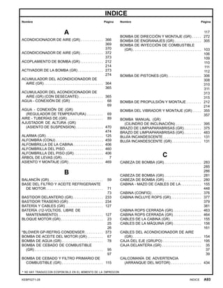 INDICE
Nombre Página Nombre Página
A
ACONDICIONADOR DE AIRE (GR) . . . . . . . . . . . . 366
369
370
ACONDICIONADOR DE AIRE (GR) . . . . . . . . . . . . 372
373
ACOPLAMIENTO DE BOMBA (GR) . . . . . . . . . . . . . 212
214
ACTIVADOR DE LA BOMBA (GR) . . . . . . . . . . . . . . 273
274
ACUMULADOR DEL ACONDICIONADOR DE
AIRE (GR) . . . . . . . . . . . . . . . . . . . . . . . . . . . . . . . . . 364
365
ACUMULADOR DEL ACONDICIONADOR DE
AIRE (GR) (CON DESECANTE) . . . . . . . . . . . . . 365
AGUA - CONEXIÓN DE (GR) . . . . . . . . . . . . . . . . . . 68
69
AGUA - CONEXIÓN DE (GR)
(REGULADOR DE TEMPERATURA) . . . . . . . . . 69
AIRE - TUBERÍAS DE (GR) . . . . . . . . . . . . . . . . . . . . 89
AJUSTADOR DE ALTURA (GR)
(ASIENTO DE SUSPENSION) . . . . . . . . . . . . . . . 470
474
ALARMA (GR) . . . . . . . . . . . . . . . . . . . . . . . . . . . . . . . . 125
ALFOMBRA (CONJ) . . . . . . . . . . . . . . . . . . . . . . . . . . . 459
ALFOMBRILLA DE LA CABINA . . . . . . . . . . . . . . . . . 406
ALFOMBRILLA DEL PISO . . . . . . . . . . . . . . . . . . . . . 460
ALFOMBRILLA DEL PISO (GR) . . . . . . . . . . . . . . . . 406
ÁRBOL DE LEVAS (GR) . . . . . . . . . . . . . . . . . . . . . . . 7
ASIENTO Y MONTAJE (GR) . . . . . . . . . . . . . . . . . . . 469
B
BALANCÍN (GR) . . . . . . . . . . . . . . . . . . . . . . . . . . . . . . 59
BASE DEL FILTRO Y ACEITE REFRIGERANTE
DE MOTOR . . . . . . . . . . . . . . . . . . . . . . . . . . . . . . . . 71
73
BASTIDOR DELANTERO (GR) . . . . . . . . . . . . . . . . . 233
BASTIDOR TRASERO (GR) . . . . . . . . . . . . . . . . . . . 234
BATERÍA Y CABLES (GR) . . . . . . . . . . . . . . . . . . . . . 127
BATERÍA (12-VOLTIOS, LIBRE DE
MANTENIMIENTO) . . . . . . . . . . . . . . . . . . . . . . . . . 127
BLOQUE MOTOR (GR) . . . . . . . . . . . . . . . . . . . . . . . . 23
25
26
*BLOWER GP-REFRIG CONDENSER . . . . . . . . . . 373
BOMBA DE ACEITE DEL MOTOR (GR) . . . . . . . . . 67
BOMBA DE AGUA (GR) . . . . . . . . . . . . . . . . . . . . . . . 78
BOMBA DE CEBADO DE COMBUSTIBLE
(GR) . . . . . . . . . . . . . . . . . . . . . . . . . . . . . . . . . . . . . . . 95
97
BOMBA DE CEBADO Y FILTRO PRIMARIO DE
COMBUSTIBLE (GR) . . . . . . . . . . . . . . . . . . . . . . . 115
117
BOMBA DE DIRECCIÓN Y MONTAJE (GR) . . . . . 272
BOMBA DE ENGRANAJES (GR) . . . . . . . . . . . . . . . 305
BOMBA DE INYECCIÓN DE COMBUSTIBLE
(GR) . . . . . . . . . . . . . . . . . . . . . . . . . . . . . . . . . . . . . . . 103
106
109
110
111
112
BOMBA DE PISTONES (GR) . . . . . . . . . . . . . . . . . . . 306
308
310
311
313
315
BOMBA DE PROPULSIÓN Y MONTAJE . . . . . . . . 212
214
BOMBA DEL VIBRADOR Y MONTAJE (GR) . . . . . 355
357
BOMBA MANUAL (GR)
(CILINDRO DE INCLINACIÓN) . . . . . . . . . . . . . . 395
BRAZO DE LIMPIAPARABRISAS (GR) . . . . . . . . . 375
BRAZO DE LIMPIAPARABRISAS (GR) . . . . . . . . . 483
BUJÍA INCANDESCENTE . . . . . . . . . . . . . . . . . . . . . . 131
BUJÍA INCANDESCENTE (GR) . . . . . . . . . . . . . . . . 131
C
CABEZA DE BOMBA (GR) . . . . . . . . . . . . . . . . . . . . . 283
285
286
CABEZA DE BOMBA (GR) . . . . . . . . . . . . . . . . . . . . . 281
CABEZA DE BOMBA (GR) . . . . . . . . . . . . . . . . . . . . . 280
CABINA - MAZO DE CABLES DE LA . . . . . . . . . . . 155
448
CABINA (CONFIG) . . . . . . . . . . . . . . . . . . . . . . . . . . . . 376
CABINA INCLUYE ROPS (GR) . . . . . . . . . . . . . . . . . 377
379
381
CABINA ROPS CERRADA (GR) . . . . . . . . . . . . . . . . 463
CABINA ROPS CERRADA (GR) . . . . . . . . . . . . . . . . 464
CABLES DE LA CABINA (GR) . . . . . . . . . . . . . . . . . . 155
CABLES DE LA MÁQUINA (GR) . . . . . . . . . . . . . . . . 156
161
CABLES DEL ACONDICIONADOR DE AIRE
(GR) . . . . . . . . . . . . . . . . . . . . . . . . . . . . . . . . . . . . . . . 154
CAJA DEL EJE (GRUPO) . . . . . . . . . . . . . . . . . . . . . . 195
CAJA DELANTERA (GR) . . . . . . . . . . . . . . . . . . . . . . 35
37
39
CALCOMANÍA DE ADVERTENCIA
(ARRANQUE DEL MOTOR) . . . . . . . . . . . . . . . . . 434
* NO HAY TRADUCCION DISPONIBLE EN EL MOMENTO DE LA IMPRESION
KEBP0271-28 INDICE A93
 