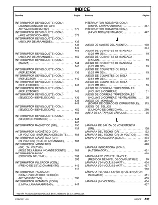 INDICE
Nombre Página Nombre Página
INTERRUPTOR DE VOLQUETE (CONJ)
(ACONDICIONADOR DE AIRE
ACTIVACION/DESACTIV.) . . . . . . . . . . . . . . . . . . . 370
INTERRUPTOR DE VOLQUETE (CONJ)
(AIRE ACONDICIONADO) . . . . . . . . . . . . . . . . . . . 372
INTERRUPTOR DE VOLQUETE (CONJ)
(AUXILIAR DE ARRANQUE) . . . . . . . . . . . . . . . . . 435
438
440
456
INTERRUPTOR DE VOLQUETE (CONJ)
(AUXILIAR DE ARRANQUE) . . . . . . . . . . . . . . . . . 452
INTERRUPTOR DE VOLQUETE (CONJ)
(BALIZA) . . . . . . . . . . . . . . . . . . . . . . . . . . . . . . . . . . . 144
145
INTERRUPTOR DE VOLQUETE (CONJ)
(REFLECTOR) . . . . . . . . . . . . . . . . . . . . . . . . . . . . . 139
INTERRUPTOR DE VOLQUETE (CONJ)
(REFLECTOR) . . . . . . . . . . . . . . . . . . . . . . . . . . . . . 140
INTERRUPTOR DE VOLQUETE (CONJ)
(REFLECTORES) . . . . . . . . . . . . . . . . . . . . . . . . . . . 447
INTERRUPTOR DE VOLQUETE (CONJ)
(REFLECTORES) . . . . . . . . . . . . . . . . . . . . . . . . . . . 142
INTERRUPTOR DE VOLQUETE (CONJ)
(SELECCIÓN DE VELOCIDAD) . . . . . . . . . . . . . . 435
438
441
INTERRUPTOR DE VOLQUETE (CONJ)
(SELECCIÓN DE VELOCIDAD) . . . . . . . . . . . . . . 452
456
INTERRUPTOR DE VOLQUETE (CONJ)
(SELECTOR VIBRADOR) . . . . . . . . . . . . . . . . . . . 444
448
INTERRUPTOR MAGNÉTICO (GR) . . . . . . . . . . . . . 150
151
INTERRUPTOR MAGNÉTICO (GR)
(24 VOLTIOS) (BUJÍA INCANDESCENTE) . . . . 156
INTERRUPTOR MAGNÉTICO (GR)
(24 VOLTIOS) (RELÉ DE ARRANQUE) . . . . . . . 161
INTERRUPTOR MAGNÉTICO
(GR) (24 VOLTIOS)
(RELÉ DE LA BUJÍA INCANDESCENTE) . . . . . 161
INTERRUPTOR-MICRO
(POSICIÓN NEUTRAL) . . . . . . . . . . . . . . . . . . . . . 391
393
INTERRUPTOR PULSADOR (CONJ)
(FRENO DE ESTACIONAMIENTO) . . . . . . . . . . . 443
447
INTERRUPTOR PULSADOR
(CONJ) (VIBRATORIO, SECCIÓN
ACTIVO/INACTIVO) . . . . . . . . . . . . . . . . . . . . . . . . 390
INTERRUPTOR ROTATIVO (CONJ)
(LIMPIA, LAVAPARABRISAS) . . . . . . . . . . . . . . . . 447
INTERRUPTOR ROTATIVO (CONJ)
(LIMPIA, LAVAPARABRISAS) . . . . . . . . . . . . . . . . 447
INTERRUPTOR ROTATIVO (CONJ)
(24 VOLTIOS) (VENTILADOR) . . . . . . . . . . . . . . . 447
J
JUEGO DE AJUSTE DEL ASIENTO . . . . . . . . . . . . 470
474
JUEGO DE COJINETES DE BANCADA
(0,25 MM OS) . . . . . . . . . . . . . . . . . . . . . . . . . . . . . . 19
JUEGO DE COJINETES DE BANCADA
(0,5-MM) . . . . . . . . . . . . . . . . . . . . . . . . . . . . . . . . . . . 19
JUEGO DE COJINETES DE BANCADA
(0,76 MM OS) . . . . . . . . . . . . . . . . . . . . . . . . . . . . . . 19
JUEGO DE COJINETES DE BIELA
(0,25 MM OS) . . . . . . . . . . . . . . . . . . . . . . . . . . . . . . 19
JUEGO DE COJINETES DE BIELA
(0,51 MM OS) . . . . . . . . . . . . . . . . . . . . . . . . . . . . . . 19
JUEGO DE COJINETES DE BIELA
(0,76 MM OS) . . . . . . . . . . . . . . . . . . . . . . . . . . . . . . 19
JUEGO DE CORREAS TRAPEZOIDALES
(INCLUYE 2-CORREAS) . . . . . . . . . . . . . . . . . . . . 31
JUEGO DE CORREAS TRAPEZOIDALES
(INCLUYE 2-CORREAS) (VENTILADOR) . . . . . 30
JUEGO DE MONTAJE
(BOMBA DE CEBADO DE COMBUSTIBLE) . . . 115
JUEGO DE SELLOS
(CILINDRO DE DIRECCION) . . . . . . . . . . . . . . . . 276
JUNTA DE LA TAPA DE VÁLVULAS . . . . . . . . . . . . 35
L
LÁMPARA DE BALIZA DE ADVERTENCIA
(GR) . . . . . . . . . . . . . . . . . . . . . . . . . . . . . . . . . . . . . . . 138
LÁMPARA DEL TECHO (GR) . . . . . . . . . . . . . . . . . . 132
LÁMPARA DEL TECHO (GR) (24 VOLTIOS) . . . . . 415
LAMPARA INDICADORA (CONJ) . . . . . . . . . . . . . . . 434
437
440
LAMPARA INDICADORA (CONJ)
(ALTERNADOR) . . . . . . . . . . . . . . . . . . . . . . . . . . . . 451
455
LAMPARA-LED (*WHITE, 24-VOLT)
(MEDIDOR DE NIVEL DE COMBUSTIBLE) . . . 99
LÁMPARA (*24-VOLT, 5.6-WATT) . . . . . . . . . . . . . . . 434
LÁMPARA (*24-VOLT, 5.6-WATT) . . . . . . . . . . . . . . . 437
440
LÁMPARA (*24-VOLT, 5.6-WATT) (*ALTERNATOR
INDICATOR) . . . . . . . . . . . . . . . . . . . . . . . . . . . . . . . 451
455
LÁMPARA (24 VOLTIOS) . . . . . . . . . . . . . . . . . . . . . . 434
437
* NO HAY TRADUCCION DISPONIBLE EN EL MOMENTO DE LA IMPRESION
KEBP0271-28 INDICE A97
 