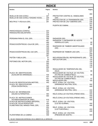 INDICE
Nombre Página Nombre Página
5
MUELLE DE GAS (CONJ) . . . . . . . . . . . . . . . . . . . . . 227
MUELLE DE GAS (CONJ) (*ENGINE HOOD) . . . . 229
231
MÚLTIPLE Y VÁLVULA (GR) . . . . . . . . . . . . . . . . . . . 291
P
PARACHOQUES (CONFIG) . . . . . . . . . . . . . . . . . . . . 223
PARAGOLPES DELANTERO . . . . . . . . . . . . . . . . . . 224
225
226
PERSIANA PARA EL SOL (GR) . . . . . . . . . . . . . . . . 466
467
468
PESAS EXCÉNTRICAS -CAJA DE (GR) . . . . . . . . 345
346
348
349
PESAS EXCÉNTRICAS DEL EJE (GR) . . . . . . . . . 359
360
361
PISTÓN Y BIELA (GR) . . . . . . . . . . . . . . . . . . . . . . . . . 51
53
PISTONES DEL MOTOR (GR) . . . . . . . . . . . . . . . . . 293
295
297
299
301
303
PLACA DE IDENTIFICACION
(AUXILIAR DE ARRANQUE) . . . . . . . . . . . . . . . . . 434
437
451
455
PLACA DE IDENTIFICACION (MOTOR) . . . . . . . . 440
PLACA DE IDENTIFICACION
(PESA EXCÉNTRICA) . . . . . . . . . . . . . . . . . . . . . . 345
348
349
PLACA DE INFORMACION
(SALIDA ALTERNATIVA) . . . . . . . . . . . . . . . . . . . . 463
464
PLACA DE INSTRUCCIONES
(ACONDICIONADOR DE AIRE) . . . . . . . . . . . . . . 416
PLACA DE INSTRUCCIONES (BATERÍA) . . . . . . . 127
PLACA DE TECHO ROPS/FOPS . . . . . . . . . . . . . . . 493
PLANETARIO DEL MANDO FINAL (GR) . . . . . . . . 204
205
207
208
209
PLATAFORMA DE LA CABINA . . . . . . . . . . . . . . . . . 459
460
PROTECTOR CONTRA EL VANDALISMO
(GR) . . . . . . . . . . . . . . . . . . . . . . . . . . . . . . . . . . . . . . . 409
PROTECTOR DE LA TRANSMISIÓN (GR) . . . . . . 238
PROTECTOR DE LAS TUBERÍAS (GR) . . . . . . . . . 236
237
PUERTA DE CABINA . . . . . . . . . . . . . . . . . . . . . . . . . . 397
399
401
R
RADIADOR (GR) . . . . . . . . . . . . . . . . . . . . . . . . . . . . . . 82
RADIADOR Y ENFRIADOR DE ACEITE
HIDRÁULICO (GR) . . . . . . . . . . . . . . . . . . . . . . . . . 80
82
RASPADOR DE TAMBOR AMORTIGUADO
(GR) . . . . . . . . . . . . . . . . . . . . . . . . . . . . . . . . . . . . . . . 255
256
RASPADOR DE TAMBOR LISO (GR) . . . . . . . . . . . 257
258
259
RECUPERACIÓN DEL REFRIGERANTE (GR) . . . 84
REFLECTOR (GR) . . . . . . . . . . . . . . . . . . . . . . . . . . . . 133
134
135
136
137
REGULADOR DE TEMPERATURA DEL
AGUA . . . . . . . . . . . . . . . . . . . . . . . . . . . . . . . . . . . . . . 68
REGULADOR DE VOLTAJE (24 VOLTIOS)
(FILTRO DE COMBUSTIBLE) . . . . . . . . . . . . . . . . 95
REGULADOR DE VOLTAJE (24 VOLTIOS)
(FILTRO DE COMBUSTIBLE) . . . . . . . . . . . . . . . . 97
REGULADOR (GR) . . . . . . . . . . . . . . . . . . . . . . . . . . . . 100
RELÉ (CONJ) (24 VOLTIOS)
(ARRANQUE NEUTRAL DOS) . . . . . . . . . . . . . . . 444
448
RELÉ (CONJ) (24 VOLTIOS)
(ARRANQUE NEUTRAL UNO) . . . . . . . . . . . . . . . 444
448
RELÉ (CONJ) (24 VOLTIOS) (FRENO DOS) . . . . . 444
448
RELÉ (CONJ) (24 VOLTIOS) (FRENO UNO) . . . . 444
448
RELÉ (CONJ) (24 VOLTIOS)
(LUZ DE ALARMA) . . . . . . . . . . . . . . . . . . . . . . . . . 444
448
RELÉ (CONJ) (24 VOLTIOS)
(LUZ FUNCIONAL) . . . . . . . . . . . . . . . . . . . . . . . . . 444
448
RELÉ (CONJ) (24 VOLTIOS)
(PRESIÓN DE ACEITE) . . . . . . . . . . . . . . . . . . . . . 444
* NO HAY TRADUCCION DISPONIBLE EN EL MOMENTO DE LA IMPRESION
KEBP0271-28 INDICE A99
 