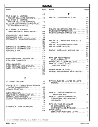 INDICE
Nombre Página Nombre Página
448
RELÉ (CONJ) (24 VOLTIOS)
(PRESIÓN DEL ACEITE DE MOTOR) . . . . . . . . 448
RELÉ (CONJ) (24 VOLTIOS)
(PRESIÓN DEL ACEITE DE MOTOR) . . . . . . . . 443
RELÉ (CONJ) (24 VOLTIOS) (TEMPERATURA
DEL ACEITE HIDRÁULICO) . . . . . . . . . . . . . . . . . 444
448
RELÉ (CONJ) (24 VOLTIOS)
(TEMPERATURA DEL REFRIGERANTE) . . . . . 444
448
RESPIRADERO (*AXLE, REAR) . . . . . . . . . . . . . . . . 170
RESPIRADERO (EJE) . . . . . . . . . . . . . . . . . . . . . . . . . 168
RESPIRADERO (TANQUE HIDRÁULICO) . . . . . . . 322
324
326
328
RETROCESO - ALARMA DE (GR) . . . . . . . . . . . . . . 153
RETROCESO - ALARMA DE (GR) . . . . . . . . . . . . . . 152
RETROVISOR (GR) . . . . . . . . . . . . . . . . . . . . . . . . . . . 421
422
423
424
REVESTIMIENTO DE LA CABINA (GR) . . . . . . . . . 415
RODILLO DE PISONES (GR) . . . . . . . . . . . . . . . . . . 191
192
RODILLO LISO (GR) . . . . . . . . . . . . . . . . . . . . . . . . . . 193
RUEDA DE MANDO Y MONTAJE (GR) . . . . . . . . . 218
RUEDA Y NEUMÁTICO (GR) . . . . . . . . . . . . . . . . . . 219
220
221
222
S
SELLO DUOCONE (GR) . . . . . . . . . . . . . . . . . . . . . . . 205
209
SENSOR DE VELOCIDAD (GR) (IDICADOR DE
TACÓMETRO VIBRATORIO) . . . . . . . . . . . . . . . . 407
SERVICIO GR-MOTOR . . . . . . . . . . . . . . . . . . . . . . . . 60
61
SILENCIADOR (GR) . . . . . . . . . . . . . . . . . . . . . . . . . . . 90
SOLENOIDE DEL ACELERADOR (GR) . . . . . . . . . 147
SOPORTE VIBRATORIO (GR) . . . . . . . . . . . . . . . . . 362
SUCCIÓN - VENTILADOR DE (GR) . . . . . . . . . . . . 74
75
76
77
SUSPENSIÓN - ASIENTO CON (GR) . . . . . . . . . . . 470
472
474
T
TABLERO DE INSTRUMENTOS (GR) . . . . . . . . . . 434
437
440
443
451
455
TABLERO DE INSTRUMENTOS (GR) . . . . . . . . . . 447
TAMBOR COMPACTADOR (GR) . . . . . . . . . . . . . . . 185
TAMBOR VIBRADOR Y MANDO (GR) . . . . . . . . . . 186
187
188
189
TANQUE DE COMBUSTIBLE Y GRUPO DE
MONTAJE . . . . . . . . . . . . . . . . . . . . . . . . . . . . . . . . . . 119
TANQUE DEL LAVAPARABRISAS (GR) . . . . . . . . . 476
TANQUE HIDRÁULICO (GR) . . . . . . . . . . . . . . . . . . . 330
332
TANQUE HIDRÁULICO Y MONTAJE (GR) . . . . . . 322
324
326
328
TAPA CON RESPIRADERO
(LIMPIAPARABRISAS) . . . . . . . . . . . . . . . . . . . . . . 476
TAPA DE LA CAJA DELANTERA (GR) . . . . . . . . . . 8
TAPA DE LLENADO (CONJ)
(TANQUE HIDRAULICO) . . . . . . . . . . . . . . . . . . . . 330
332
TAPA DE RADIADOR (CONJ) . . . . . . . . . . . . . . . . . . 82
TAPA DEL MECANISMO DE VÁLVULAS (GR) . . . 9
11
13
15
17
TAPA DEL TUBO DE LLENADO DE ACEITE
(MOTOR) . . . . . . . . . . . . . . . . . . . . . . . . . . . . . . . . . . 9
11
13
15
17
TAPA DEL TUBO DE LLENADO DE
COMBUSTIBLE (GR) . . . . . . . . . . . . . . . . . . . . . . . 94
TAPA DEL TUBO DE LLENADO DE
COMBUSTIBLE (GR) (*LOCKABLE,
WITH BOOT) . . . . . . . . . . . . . . . . . . . . . . . . . . . . . . . 121
123
TAPA DEL TUBO DE LLENADO
DE COMBUSTIBLE (GR)
(SERVICIO PESADO, TRABABLE) . . . . . . . . . . . 120
TAPÓN (CONJ)
(LLENADO DE ACEITE DEL MOTOR) . . . . . . . . 11
13
15
* NO HAY TRADUCCION DISPONIBLE EN EL MOMENTO DE LA IMPRESION
A100 INDICE KEBP0271-28
 