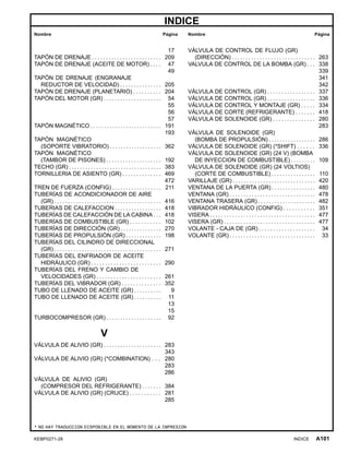 INDICE
Nombre Página Nombre Página
17
TAPÓN DE DRENAJE . . . . . . . . . . . . . . . . . . . . . . . . . 209
TAPÓN DE DRENAJE (ACEITE DE MOTOR) . . . . 47
49
TAPÓN DE DRENAJE (ENGRANAJE
REDUCTOR DE VELOCIDAD) . . . . . . . . . . . . . . . 205
TAPÓN DE DRENAJE (PLANETARIO) . . . . . . . . . . 204
TAPÓN DEL MOTOR (GR) . . . . . . . . . . . . . . . . . . . . . 54
55
56
57
TAPÓN MAGNÉTICO . . . . . . . . . . . . . . . . . . . . . . . . . . 191
193
TAPÓN MAGNÉTICO
(SOPORTE VIBRATORIO) . . . . . . . . . . . . . . . . . . . 362
TAPÓN MAGNÉTICO
(TAMBOR DE PISONES) . . . . . . . . . . . . . . . . . . . . 192
TECHO (GR) . . . . . . . . . . . . . . . . . . . . . . . . . . . . . . . . . . 383
TORNILLERIA DE ASIENTO (GR) . . . . . . . . . . . . . . 469
472
TREN DE FUERZA (CONFIG) . . . . . . . . . . . . . . . . . . 211
TUBERÍAS DE ACONDICIONADOR DE AIRE
(GR) . . . . . . . . . . . . . . . . . . . . . . . . . . . . . . . . . . . . . . . 416
TUBERIAS DE CALEFACCION . . . . . . . . . . . . . . . . . 418
TUBERÍAS DE CALEFACCIÓN DE LA CABINA . . . 418
TUBERÍAS DE COMBUSTIBLE (GR) . . . . . . . . . . . 102
TUBERÍAS DE DIRECCIÓN (GR) . . . . . . . . . . . . . . . 270
TUBERÍAS DE PROPULSIÓN (GR) . . . . . . . . . . . . . 198
TUBERÍAS DEL CILINDRO DE DIRECCIONAL
(GR) . . . . . . . . . . . . . . . . . . . . . . . . . . . . . . . . . . . . . . . 271
TUBERÍAS DEL ENFRIADOR DE ACEITE
HIDRÁULICO (GR) . . . . . . . . . . . . . . . . . . . . . . . . . 290
TUBERÍAS DEL FRENO Y CAMBIO DE
VELOCIDADES (GR) . . . . . . . . . . . . . . . . . . . . . . . 261
TUBERÍAS DEL VIBRADOR (GR) . . . . . . . . . . . . . . 352
TUBO DE LLENADO DE ACEITE (GR) . . . . . . . . . . 9
TUBO DE LLENADO DE ACEITE (GR) . . . . . . . . . . 11
13
15
TURBOCOMPRESOR (GR) . . . . . . . . . . . . . . . . . . . . 92
V
VÁLVULA DE ALIVIO (GR) . . . . . . . . . . . . . . . . . . . . . 283
343
VÁLVULA DE ALIVIO (GR) (*COMBINATION) . . . 280
283
286
VÁLVULA DE ALIVIO (GR)
(COMPRESOR DEL REFRIGERANTE) . . . . . . . 384
VÁLVULA DE ALIVIO (GR) (CRUCE) . . . . . . . . . . . 281
285
VÁLVULA DE CONTROL DE FLUJO (GR)
(DIRECCIÓN) . . . . . . . . . . . . . . . . . . . . . . . . . . . . . . 263
VALVULA DE CONTROL DE LA BOMBA (GR) . . . 338
339
341
342
VÁLVULA DE CONTROL (GR) . . . . . . . . . . . . . . . . . 337
VÁLVULA DE CONTROL (GR) . . . . . . . . . . . . . . . . . 336
VÁLVULA DE CONTROL Y MONTAJE (GR) . . . . . 334
VÁLVULA DE CORTE (REFRIGERANTE) . . . . . . . 418
VÁLVULA DE SOLENOIDE (GR) . . . . . . . . . . . . . . . 280
283
VÁLVULA DE SOLENOIDE (GR)
(BOMBA DE PROPULSIÓN) . . . . . . . . . . . . . . . . . 286
VÁLVULA DE SOLENOIDE (GR) (*SHIFT) . . . . . . 336
VÁLVULA DE SOLENOIDE (GR) (24 V) (BOMBA
DE INYECCION DE COMBUSTIBLE) . . . . . . . . . 109
VÁLVULA DE SOLENOIDE (GR) (24 VOLTIOS)
(CORTE DE COMBUSTIBLE) . . . . . . . . . . . . . . . . 110
VARILLAJE (GR) . . . . . . . . . . . . . . . . . . . . . . . . . . . . . . 420
VENTANA DE LA PUERTA (GR) . . . . . . . . . . . . . . . . 480
VENTANA (GR) . . . . . . . . . . . . . . . . . . . . . . . . . . . . . . . 478
VENTANA TRASERA (GR) . . . . . . . . . . . . . . . . . . . . . 482
VIBRADOR HIDRÁULICO (CONFIG) . . . . . . . . . . . 351
VISERA . . . . . . . . . . . . . . . . . . . . . . . . . . . . . . . . . . . . . . 477
VISERA (GR) . . . . . . . . . . . . . . . . . . . . . . . . . . . . . . . . . 477
VOLANTE - CAJA DE (GR) . . . . . . . . . . . . . . . . . . . . 34
VOLANTE (GR) . . . . . . . . . . . . . . . . . . . . . . . . . . . . . . . 33
* NO HAY TRADUCCION DISPONIBLE EN EL MOMENTO DE LA IMPRESION
KEBP0271-28 INDICE A101
 