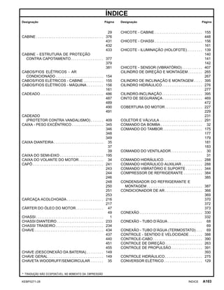 ÍNDICE
Designação Página Designação Página
29
CABINE . . . . . . . . . . . . . . . . . . . . . . . . . . . . . . . . . . . . . . 376
431
432
433
CABINE - ESTRUTURA DE PROTEÇÃO
CONTRA CAPOTAMENTO . . . . . . . . . . . . . . . . . . 377
379
381
CABOS/FIOS ELÉTRICOS - AR
CONDICIONADO . . . . . . . . . . . . . . . . . . . . . . . . . . . 154
CABOS/FIOS ELÉTRICOS - CABINE . . . . . . . . . . . 155
CABOS/FIOS ELÉTRICOS - MÁQUINA . . . . . . . . . 156
161
CADEADO . . . . . . . . . . . . . . . . . . . . . . . . . . . . . . . . . . . . 486
487
489
490
491
CADEADO
(PROTETOR CONTRA VANDALISMO) . . . . . . . 409
CAIXA - PESO EXCÊNTRICO . . . . . . . . . . . . . . . . . . 345
346
348
349
CAIXA DIANTEIRA . . . . . . . . . . . . . . . . . . . . . . . . . . . . 35
37
39
CAIXA DO SEMI-EIXO . . . . . . . . . . . . . . . . . . . . . . . . . 195
CAIXA DO VOLANTE DO MOTOR . . . . . . . . . . . . . . 34
CAPÔ . . . . . . . . . . . . . . . . . . . . . . . . . . . . . . . . . . . . . . . . 241
243
244
246
248
250
251
253
CARCAÇA ACOLCHOADA . . . . . . . . . . . . . . . . . . . . 216
217
CÁRTER DO ÓLEO DO MOTOR . . . . . . . . . . . . . . . 47
49
CHASSI . . . . . . . . . . . . . . . . . . . . . . . . . . . . . . . . . . . . . . 1
CHASSI DIANTEIRO . . . . . . . . . . . . . . . . . . . . . . . . . . 233
CHASSI TRASEIRO . . . . . . . . . . . . . . . . . . . . . . . . . . . 234
CHAVE . . . . . . . . . . . . . . . . . . . . . . . . . . . . . . . . . . . . . . . 434
437
440
451
455
CHAVE (DESCONEXÃO DA BATERIA) . . . . . . . . . 149
CHAVE GERAL . . . . . . . . . . . . . . . . . . . . . . . . . . . . . . . 149
CHAVETA WOODRUFF/SEMICIRCULAR . . . . . . . 35
CHICOTE - CABINE . . . . . . . . . . . . . . . . . . . . . . . . . . . 155
448
CHICOTE - CHASSI . . . . . . . . . . . . . . . . . . . . . . . . . . . 156
161
CHICOTE - ILUMINAÇÃO (HOLOFOTE) . . . . . . . . 139
140
141
142
CHICOTE - SENSOR (VIBRATÓRIO) . . . . . . . . . . . 407
CILINDRO DE DIREÇÃO E MONTAGEM . . . . . . . . 265
267
CILINDRO DE INCLINAÇÃO E MONTAGEM . . . . 395
CILINDRO HIDRÁULICO . . . . . . . . . . . . . . . . . . . . . . 276
277
CILINDRO-INCLINAÇÃO . . . . . . . . . . . . . . . . . . . . . . 395
CINTO DE SEGURANÇA . . . . . . . . . . . . . . . . . . . . . . 469
472
COBERTURA DO MOTOR . . . . . . . . . . . . . . . . . . . . . 227
229
231
COLETOR E VÁLVULA . . . . . . . . . . . . . . . . . . . . . . . . 291
COMANDO DA BOMBA . . . . . . . . . . . . . . . . . . . . . . . 32
COMANDO DO TAMBOR . . . . . . . . . . . . . . . . . . . . . . 175
177
179
181
183
COMANDO DO VENTILADOR . . . . . . . . . . . . . . . . . 30
31
COMANDO HIDRÁULICO . . . . . . . . . . . . . . . . . . . . . . 288
COMANDO HIDRÁULICO AUXILIAR . . . . . . . . . . . 288
COMANDO VIBRATÓRIO E SUPORTE . . . . . . . . . 344
COMPRESSOR DE REFRIGERANTE . . . . . . . . . . 384
385
CONDENSADOR DO REFRIGERANTE E
MONTAGEM . . . . . . . . . . . . . . . . . . . . . . . . . . . . . . . 387
CONDICIONADOR DE AR . . . . . . . . . . . . . . . . . . . . . 366
369
370
372
373
CONEXÃO . . . . . . . . . . . . . . . . . . . . . . . . . . . . . . . . . . . 330
332
CONEXÃO - TUBO D’ÁGUA . . . . . . . . . . . . . . . . . . . 68
69
CONEXÃO - TUBO D’ÁGUA (TERMOSTATO) . . . 69
CONTROLE - SENTIDO E VELOCIDADE . . . . . . . 388
CONTROLE-CABO . . . . . . . . . . . . . . . . . . . . . . . . . . . . 390
CONTROLE DE DIREÇÃO . . . . . . . . . . . . . . . . . . . . . 263
CONTROLE DE PROPULSÃO . . . . . . . . . . . . . . . . . 391
393
CONTROLE HIDRÁULICO . . . . . . . . . . . . . . . . . . . . . 275
CONVERSOR ELÉTRICO . . . . . . . . . . . . . . . . . . . . . 129
* TRADUÇÃO NÃO DISPONÍVEL NO MOMENTO DA IMPRESSÃO
KEBP0271-28 ÍNDICE A103
 
