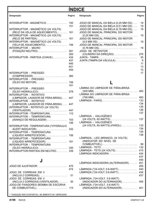 ÍNDICE
Designação Página Designação Página
INTERRUPTOR - MAGNÉTICO . . . . . . . . . . . . . . . . 150
151
INTERRUPTOR - MAGNÉTICO (24 VOLTS)
(RELÉ DA VELA DE AQUECIMENTO) . . . . . . . . 161
INTERRUPTOR - MAGNÉTICO (24 VOLTS)
(RELÉ DE PARTIDA) . . . . . . . . . . . . . . . . . . . . . . . . 161
INTERRUPTOR - MAGNÉTICO (24 VOLTS)
(VELA DE AQUECIMENTO) . . . . . . . . . . . . . . . . . 156
INTERRUPTOR - MICRO
(POSIÇÃO NEUTRO) . . . . . . . . . . . . . . . . . . . . . . . 391
393
INTERRUPTOR - PARTIDA (CHAVE) . . . . . . . . . . . 434
437
440
451
455
INTERRUPTOR - PRESSÃO
(COMPRESSOR) . . . . . . . . . . . . . . . . . . . . . . . . . . . 385
INTERRUPTOR - PRESSÃO
(ÓLEO DO MOTOR) . . . . . . . . . . . . . . . . . . . . . . . . 156
161
INTERRUPTOR - PRESSÃO
(ÓLEO HIDRÁULICO) . . . . . . . . . . . . . . . . . . . . . . . 278
INTERRUPTOR - ROTATIVO
(LIMPADOR, LAVADOR DE PÁRA-BRISA) . . . . 447
INTERRUPTOR - ROTATIVO
(LIMPADOR, LAVADOR DE PÁRA-BRISA) . . . . 447
INTERRUPTOR - ROTATIVO (24 VOLTS)
(VENTILADOR) . . . . . . . . . . . . . . . . . . . . . . . . . . . . . 447
INTERRUPTOR - TEMPERATURA . . . . . . . . . . . . . 112
INTERRUPTOR - TEMPERATURA
(AVANÇO DE REGULAGEM) . . . . . . . . . . . . . . . . 103
106
INTERRUPTOR - TEMPERATURA (*HYDRAULIC
ALERT INDICATOR) . . . . . . . . . . . . . . . . . . . . . . . . 332
INTERRUPTOR - TEMPERATURA
(LÍQUIDO ARREFECEDOR) . . . . . . . . . . . . . . . . . 156
INTERRUPTOR - TEMPERATURA
(LÍQUIDO ARREFECEDOR) . . . . . . . . . . . . . . . . . 161
INTERRUPTOR - TEMPERATURA
(ÓLEO HIDRÁULICO) . . . . . . . . . . . . . . . . . . . . . . . 330
INTERRUPTOR-PARTIDA EM NEUTRO . . . . . . . . 339
J
JOGO DE AJUSTADOR . . . . . . . . . . . . . . . . . . . . . . . 470
474
JOGO DE CORREIAS EM V
(INCLUI 2 CORREIAS) . . . . . . . . . . . . . . . . . . . . . . 31
JOGO DE CORREIAS EM V
(INCLUI 2 CORREIAS) (VENTILADOR) . . . . . . . 30
JOGO DE FIXADORES (BOMBA DE ESCORVA
DE COMBUSTÍVEL) . . . . . . . . . . . . . . . . . . . . . . . . 115
JOGO DE MANCAL DA BIELA (0,25 MM OS) . . . . 19
JOGO DE MANCAL DA BIELA (0,51 MM OS) . . . . 19
JOGO DE MANCAL DA BIELA (0,76 MM OS) . . . . 19
JOGO DE MANCAL PRINCIPAL DO MOTOR
(0,25 MM OS) . . . . . . . . . . . . . . . . . . . . . . . . . . . . . . 19
JOGO DE MANCAL PRINCIPAL DO MOTOR
(0,5 MM OS) . . . . . . . . . . . . . . . . . . . . . . . . . . . . . . . 19
JOGO DE MANCAL PRINCIPAL DO MOTOR
(0,76 MM OS) . . . . . . . . . . . . . . . . . . . . . . . . . . . . . . 19
JOGO DE RETENTOR
(CILINDRO DA DIREÇÃO) . . . . . . . . . . . . . . . . . . 276
JUNTA - TAMPA . . . . . . . . . . . . . . . . . . . . . . . . . . . . . . . 35
JUNTA (TAMPA DA VÁLVULA) . . . . . . . . . . . . . . . . . 9
11
13
15
17
L
LÂMINA DO LIMPADOR DE PÁRA-BRISA
(500 MM) . . . . . . . . . . . . . . . . . . . . . . . . . . . . . . . . . . 483
LÂMINA DO LIMPADOR DE PÁRA-BRISA
(700 MM) . . . . . . . . . . . . . . . . . . . . . . . . . . . . . . . . . . 483
LÂMPADA - FAROL . . . . . . . . . . . . . . . . . . . . . . . . . . . 133
134
135
136
137
LÂMPADA - HALOGÊNEO
(24 VOLTS, 65 WATTS) . . . . . . . . . . . . . . . . . . . . . 137
LÂMPADA - HALOGÊNEO
(24 VOLTS, 65 WATTS) (FAROL) . . . . . . . . . . . . 133
134
135
136
LÂMPADA - LED (BRANCO, 24 VOLTS)
(INDICATOR DO NÍVEL DE
COMBUSTÍVEL) . . . . . . . . . . . . . . . . . . . . . . . . . . . . 99
LÂMPADA - TETO . . . . . . . . . . . . . . . . . . . . . . . . . . . . . 132
LÂMPADA - TETO (24 VOLTS) . . . . . . . . . . . . . . . . . 415
LÂMPADA INDICADORA . . . . . . . . . . . . . . . . . . . . . . 434
437
440
LÂMPADA INDICADORA (ALTERNADOR) . . . . . . 451
455
LÂMPADA (*24-VOLT, 5.6-WATT) . . . . . . . . . . . . . . . 440
LÂMPADA (*24-VOLT, 5.6-WATT) . . . . . . . . . . . . . . . 434
437
LÂMPADA (*24-VOLT, 5.6-WATT)
(INDICADOR DO ALTERNADOR) . . . . . . . . . . . . 455
LÂMPADA (*24-VOLT, 5.6-WATT)
(INDICADOR DO ALTERNADOR) . . . . . . . . . . . . 451
* TRADUÇÃO NÃO DISPONÍVEL NO MOMENTO DA IMPRESSÃO
A106 ÍNDICE KEBP0271-28
 